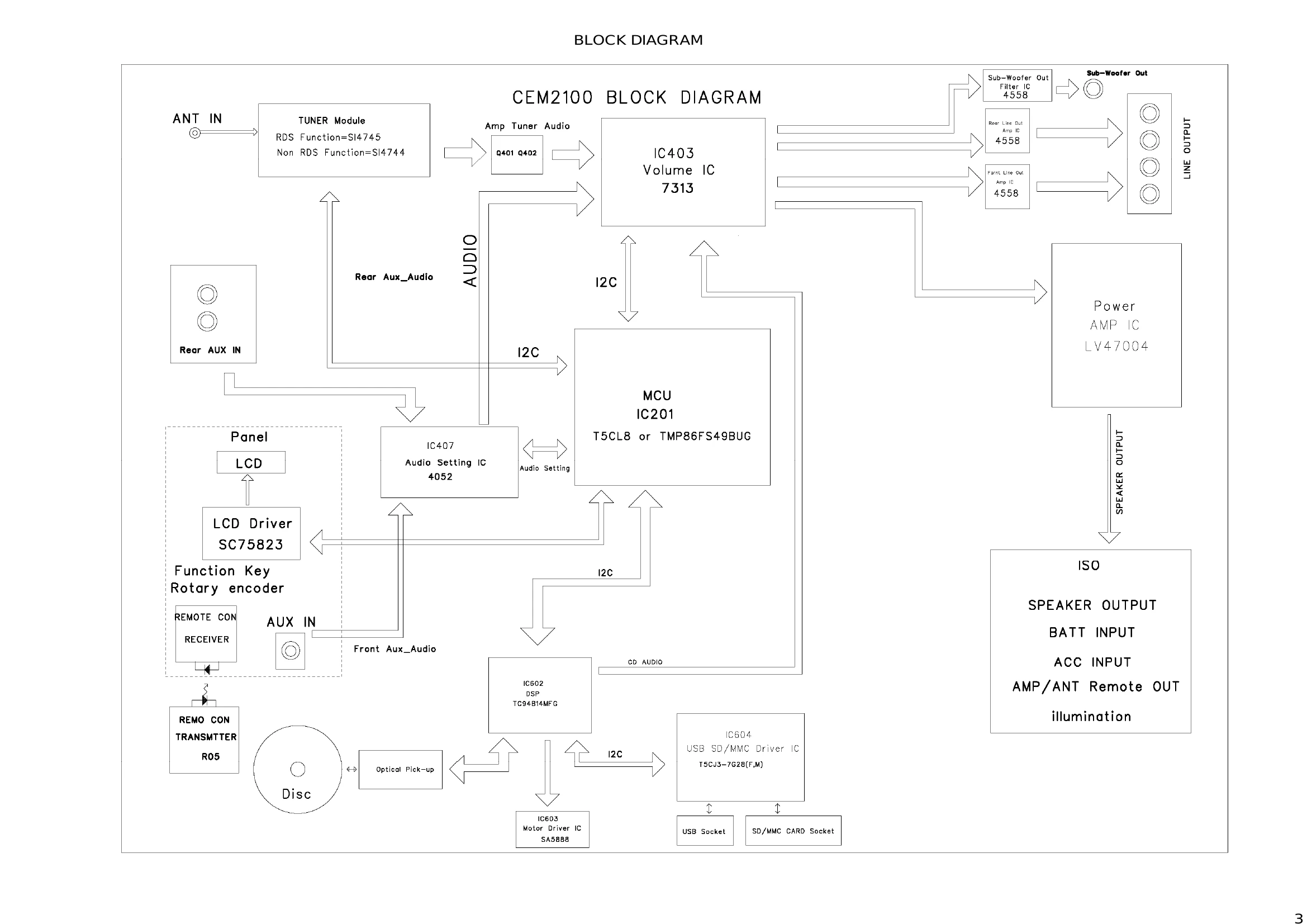 Parts/Service for CEM2100/00/98