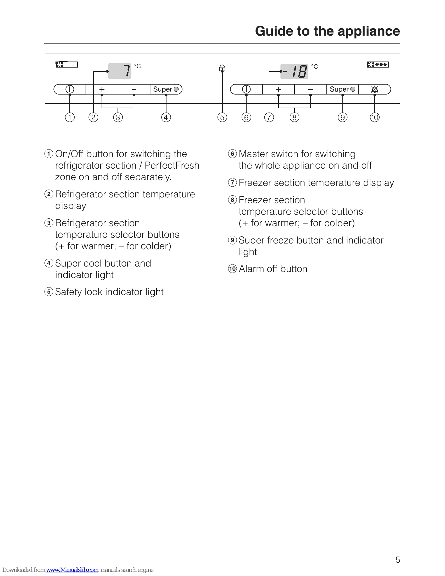 Manual for KF 9757 iD