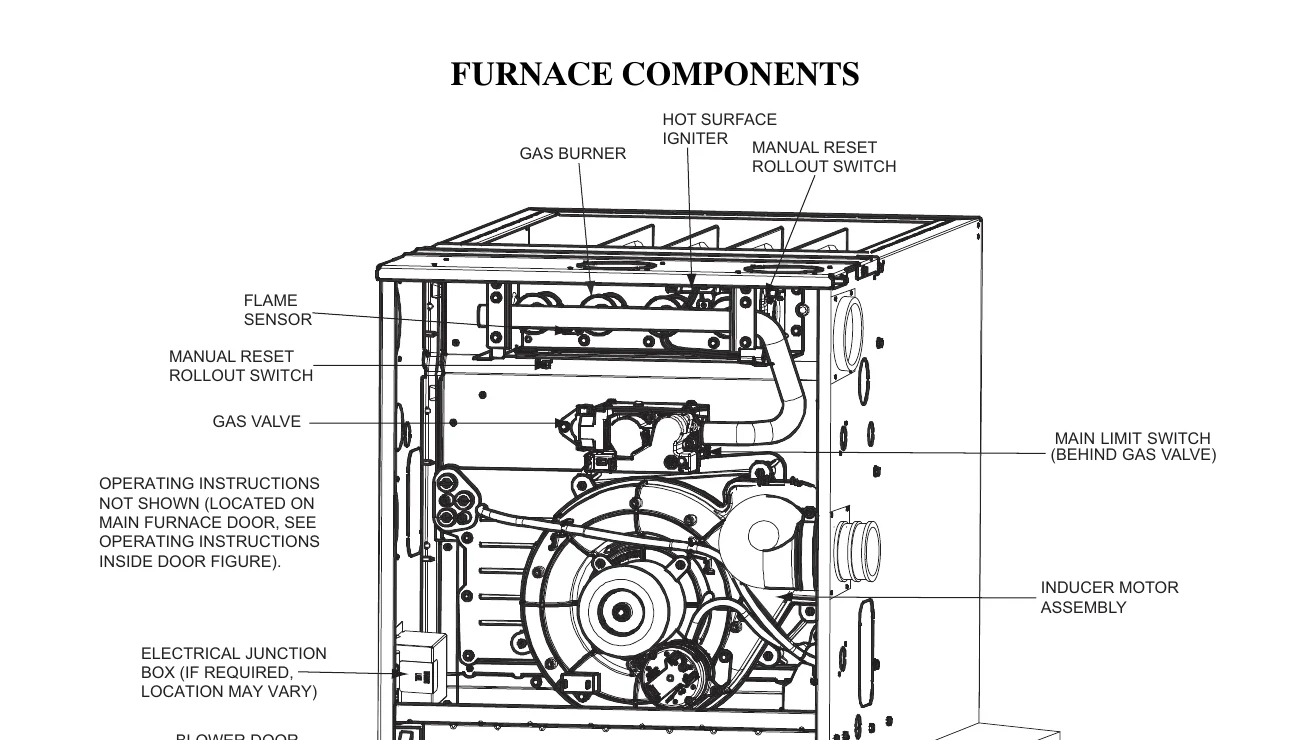 Manual for 915SA - Troubleshooting and error codes + PDF Download