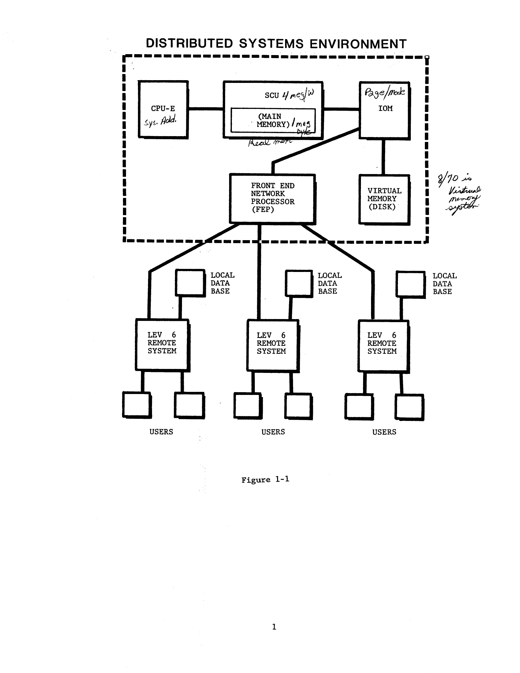 Manual for DPS8 46/70
