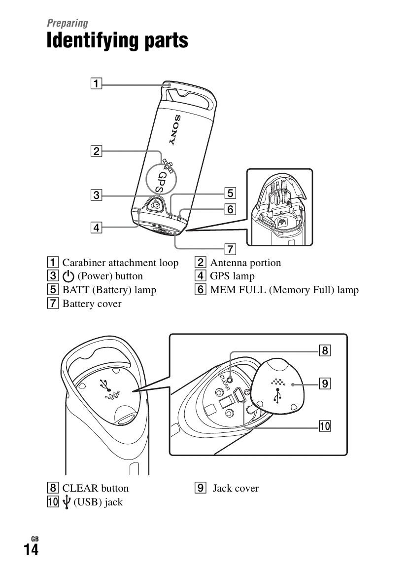 Manual for GPS-CS1KA