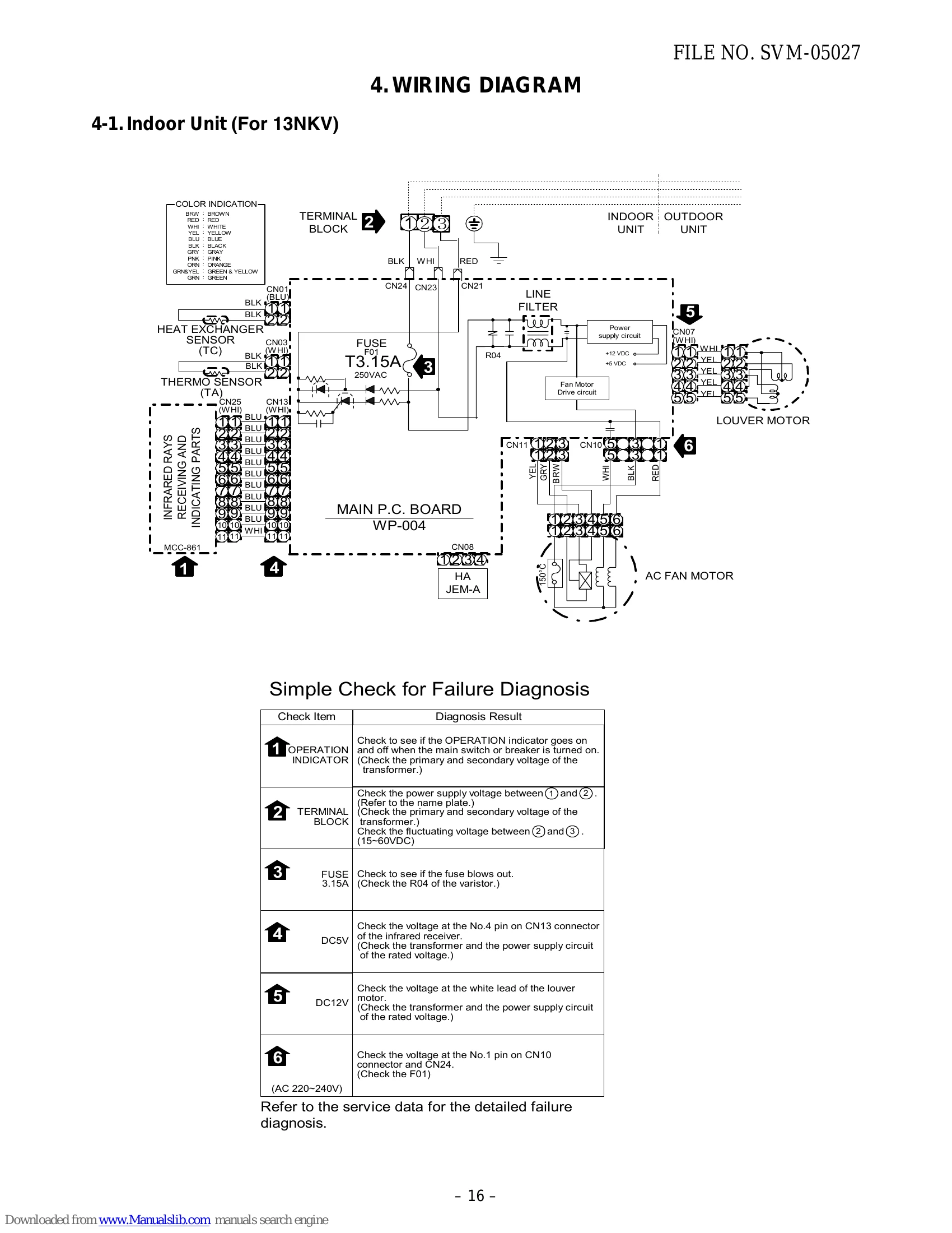 Manual for RAS-13NKV-E / RAS-13NAV-E