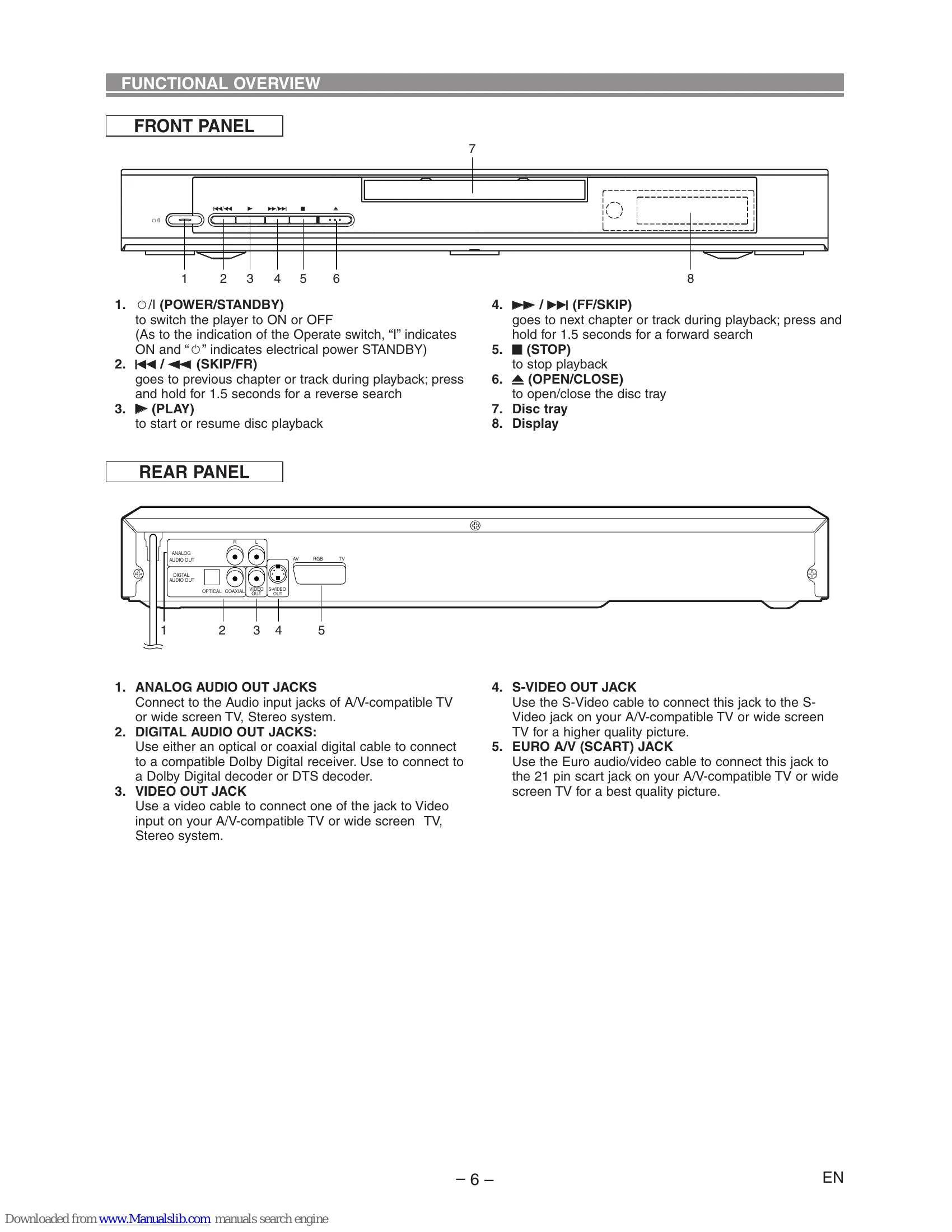 Manual for DVP335E