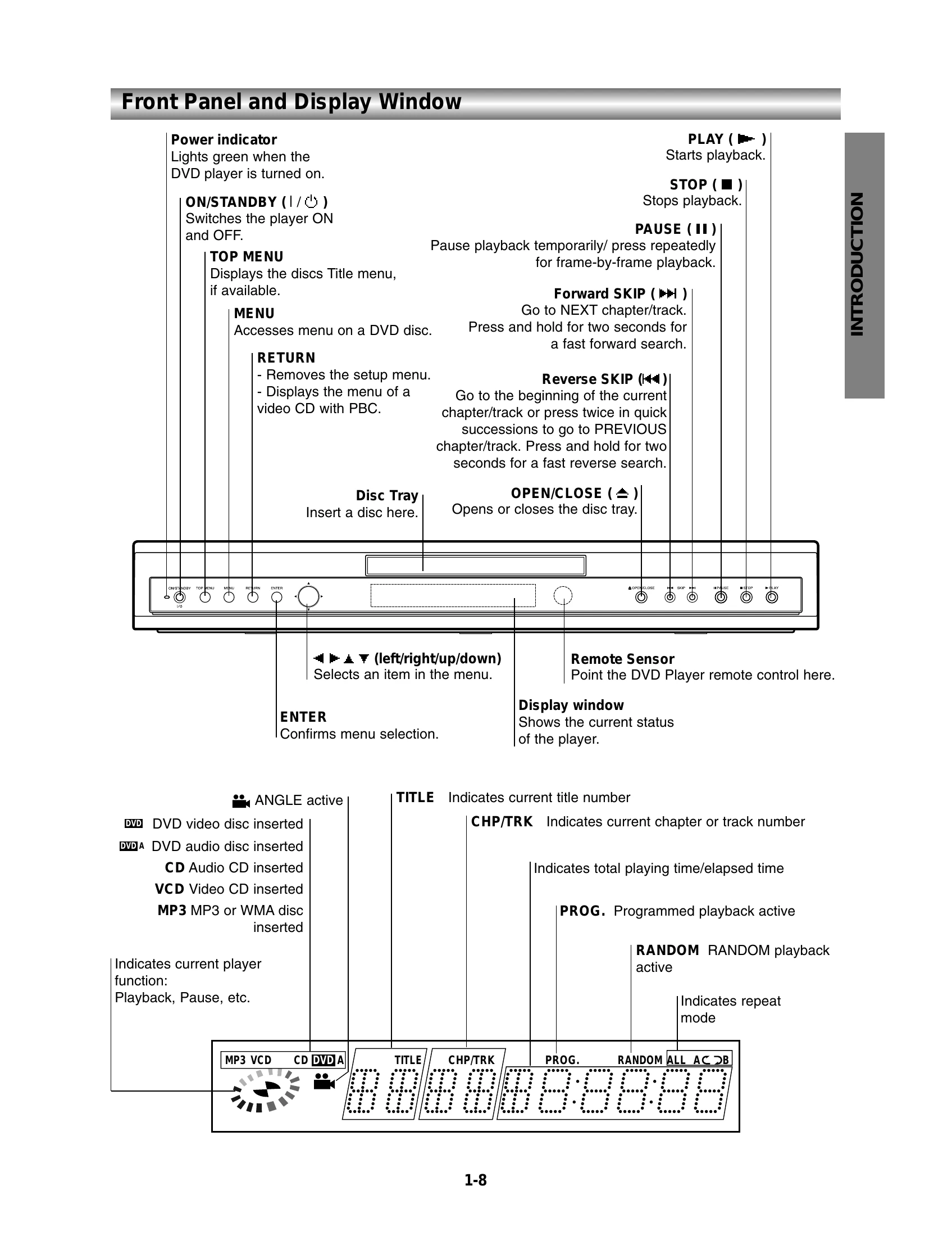 Manual for SD-4900