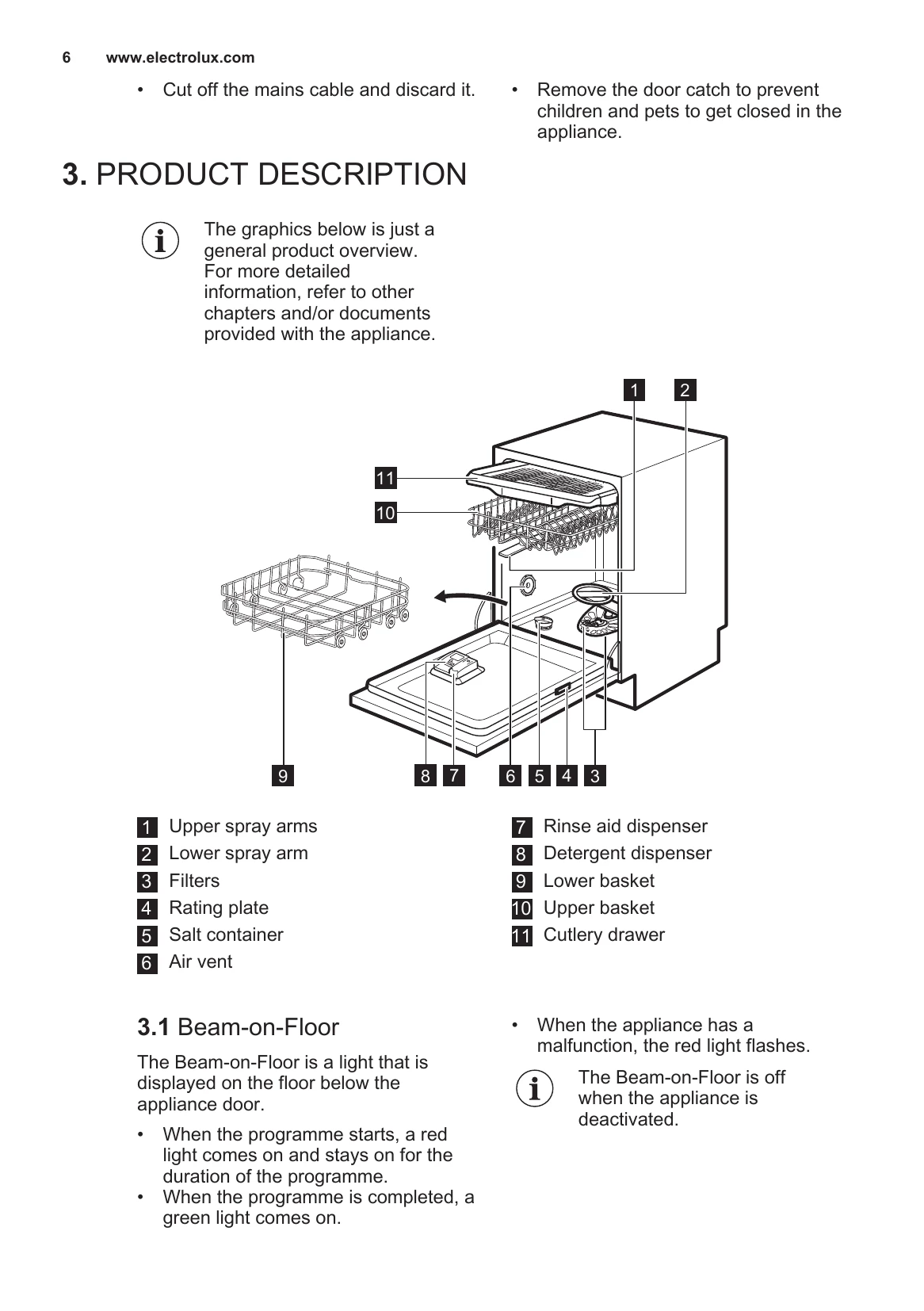 Manual for EEM63310L
