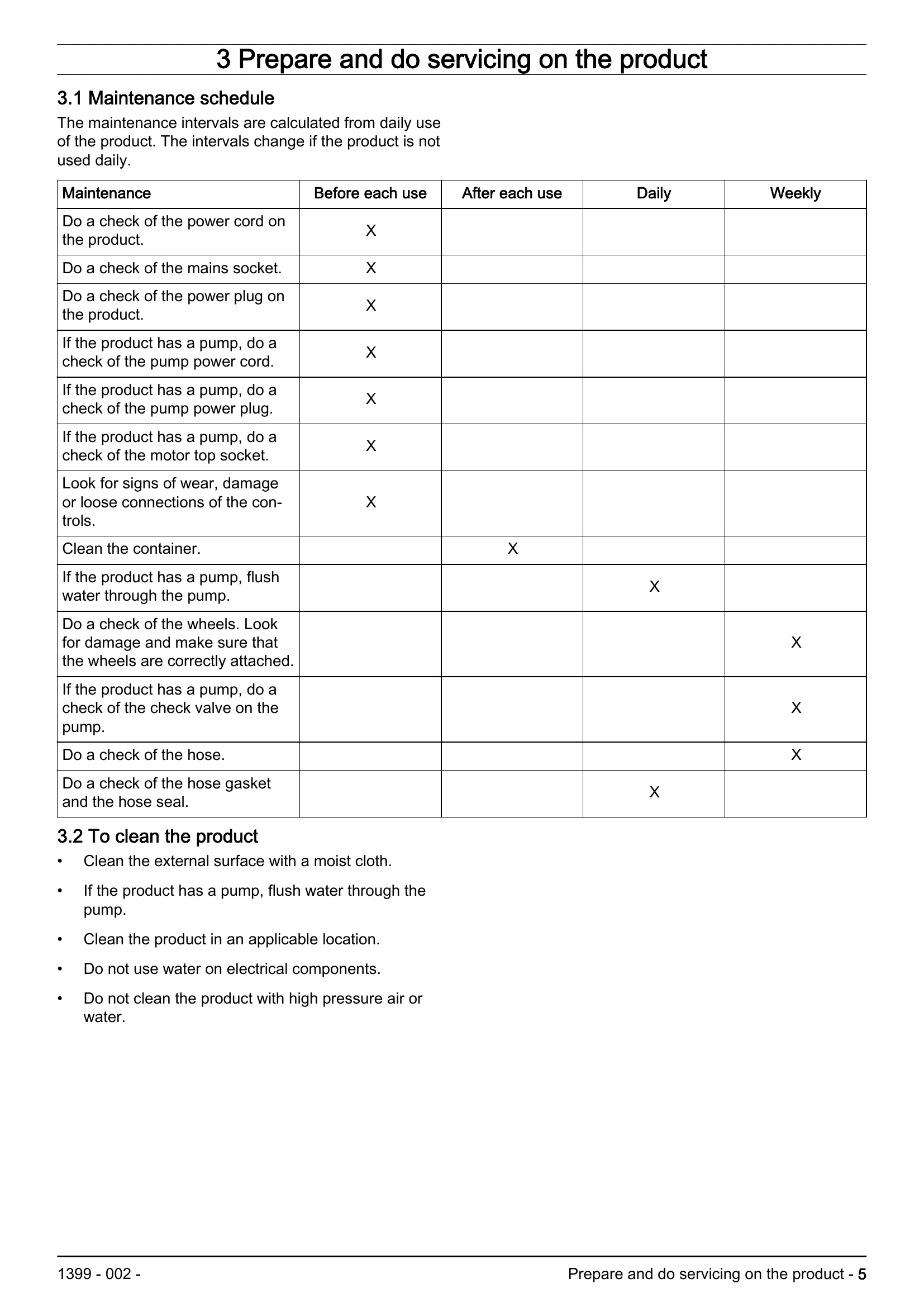 Manual for W 250 P