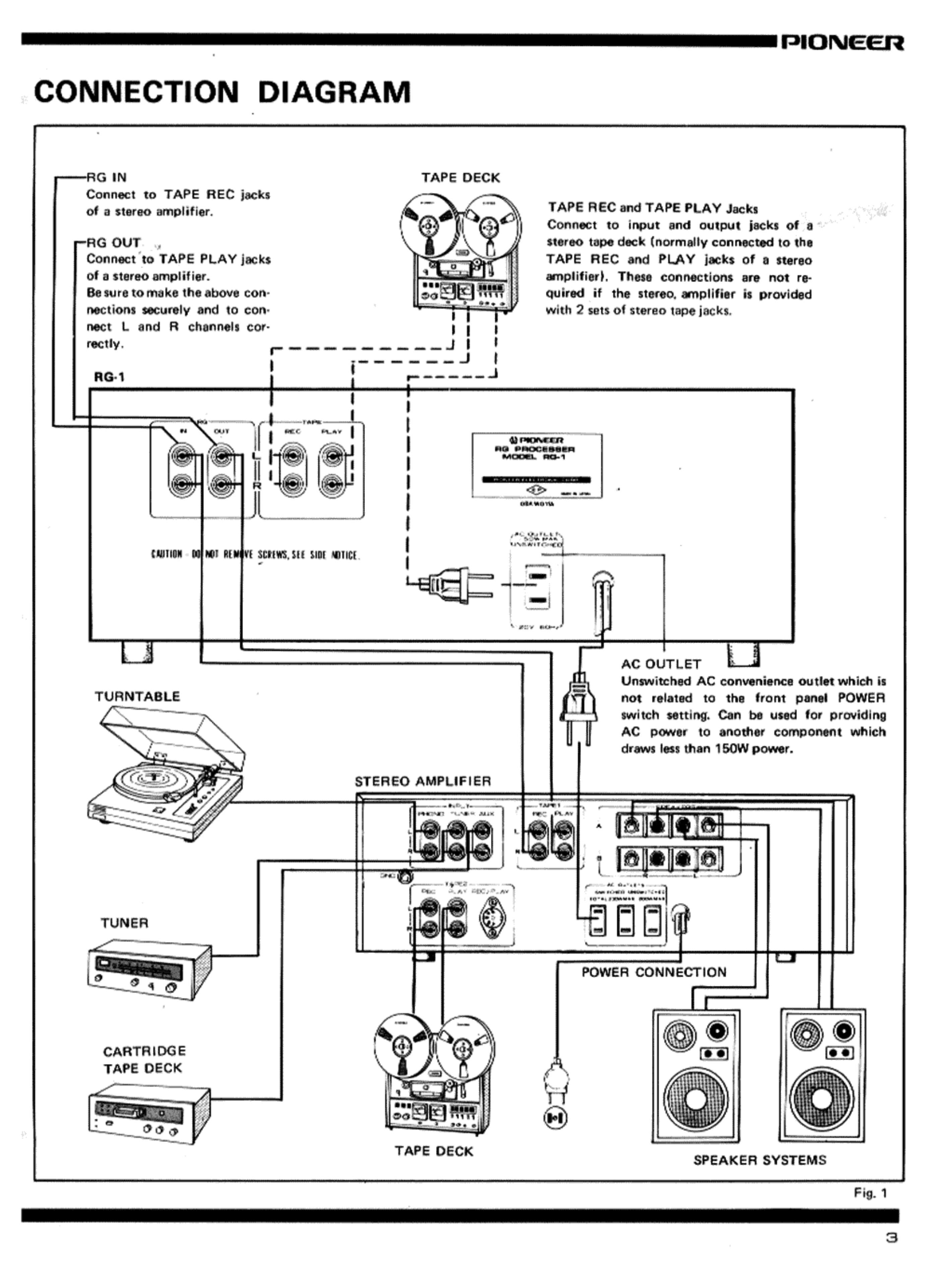 Manual for RG-1