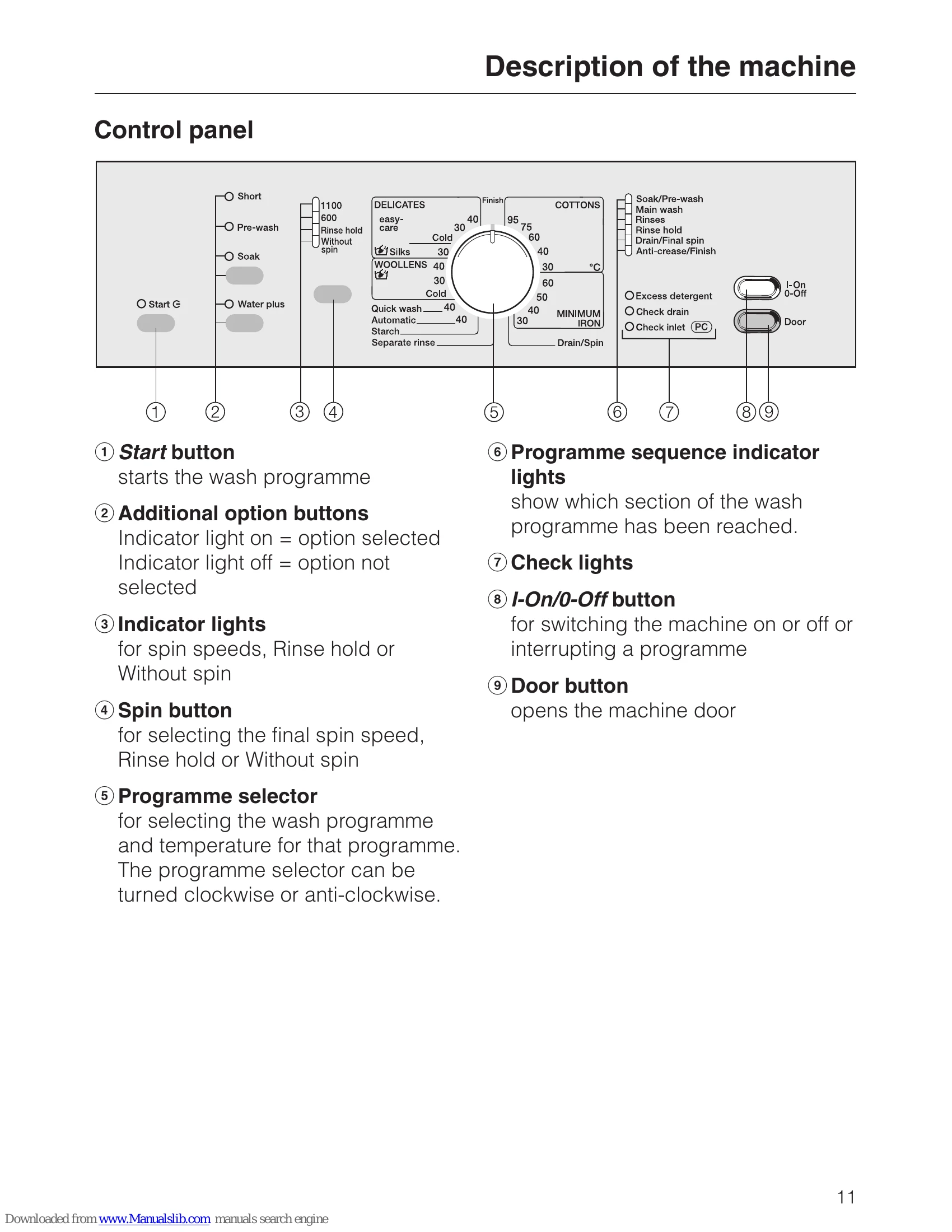 Manual for W 502