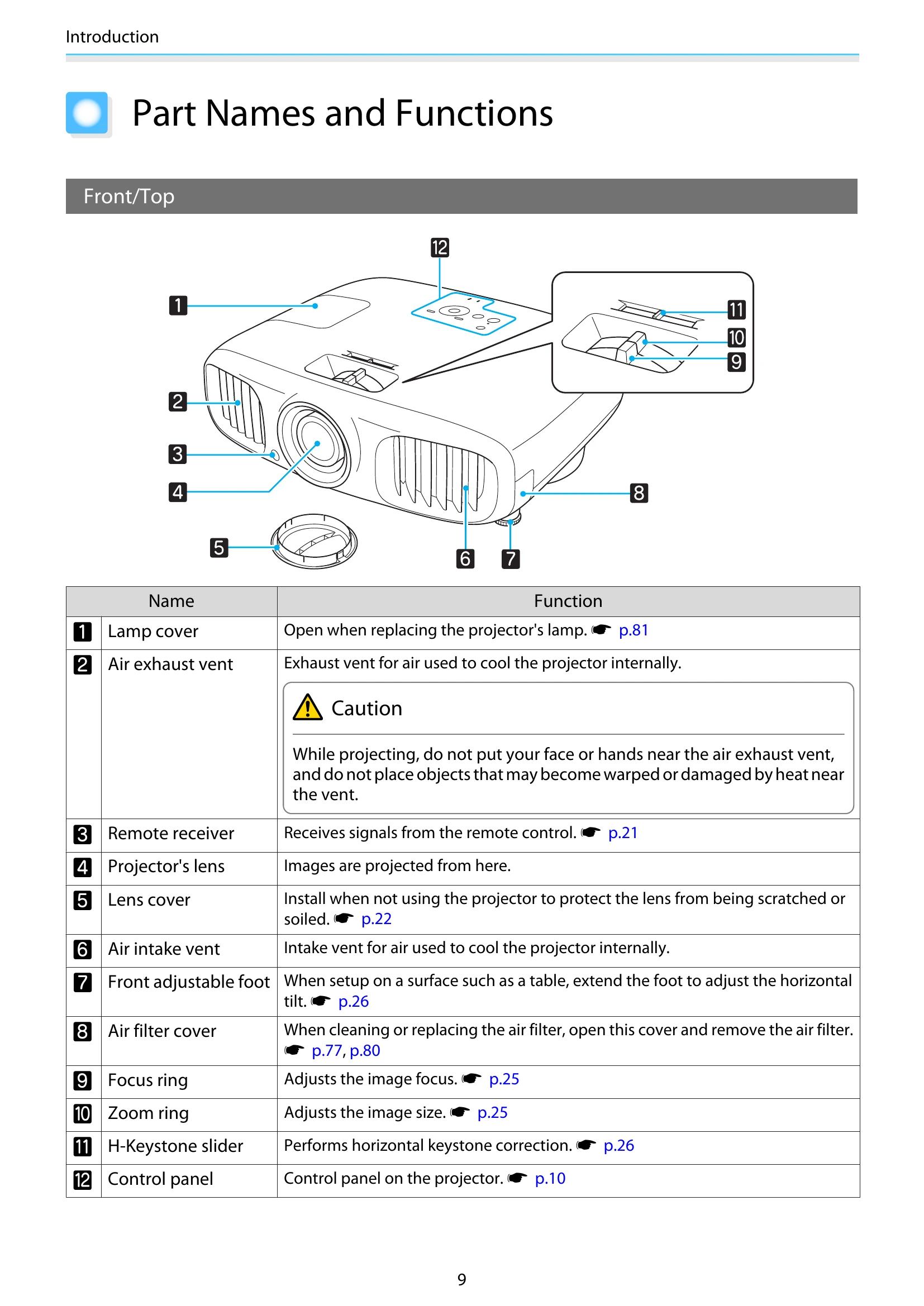 Manual for EH-TW6000W