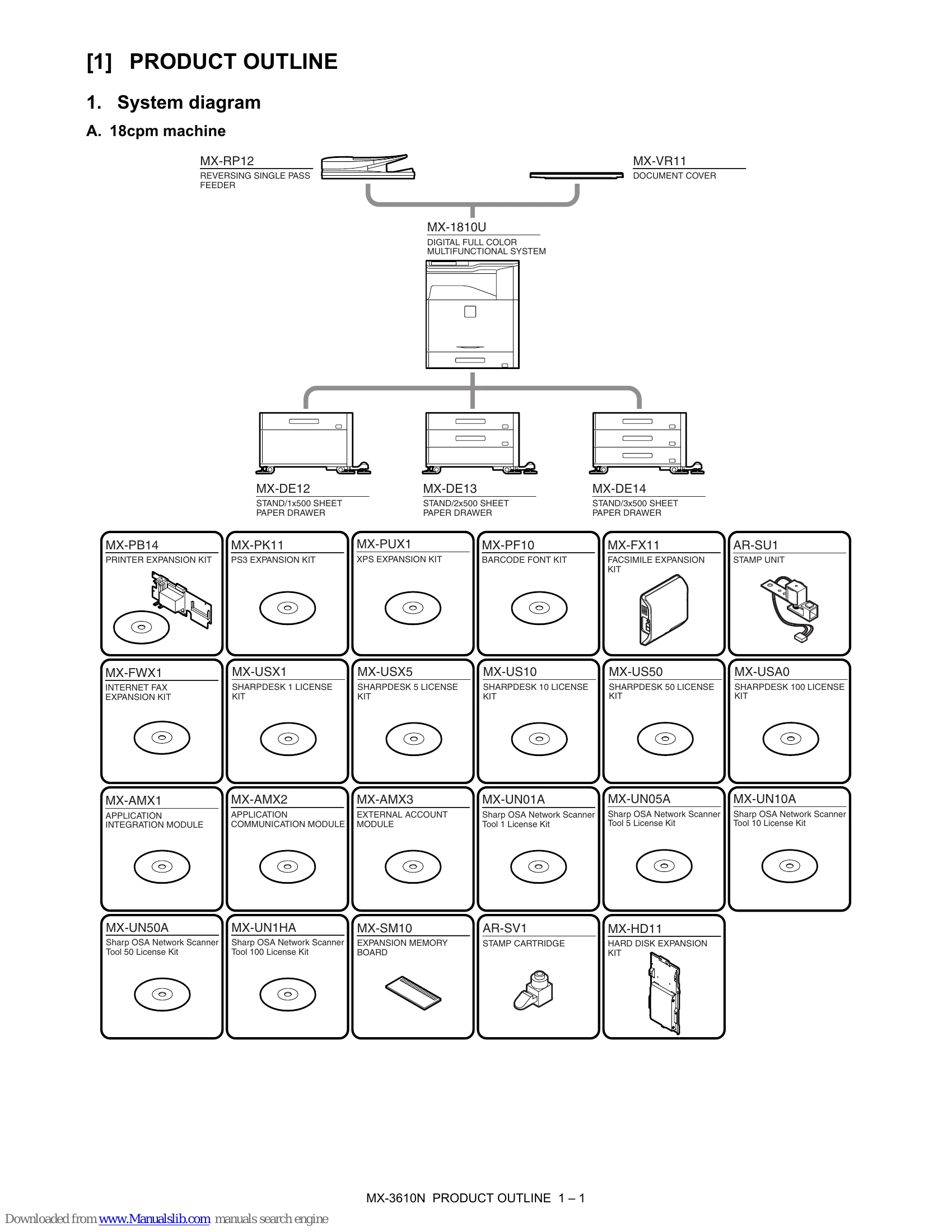 Manual for MX-1810U/2010U MX-2310U/3111U MX-2610N/3110N MX-3610N