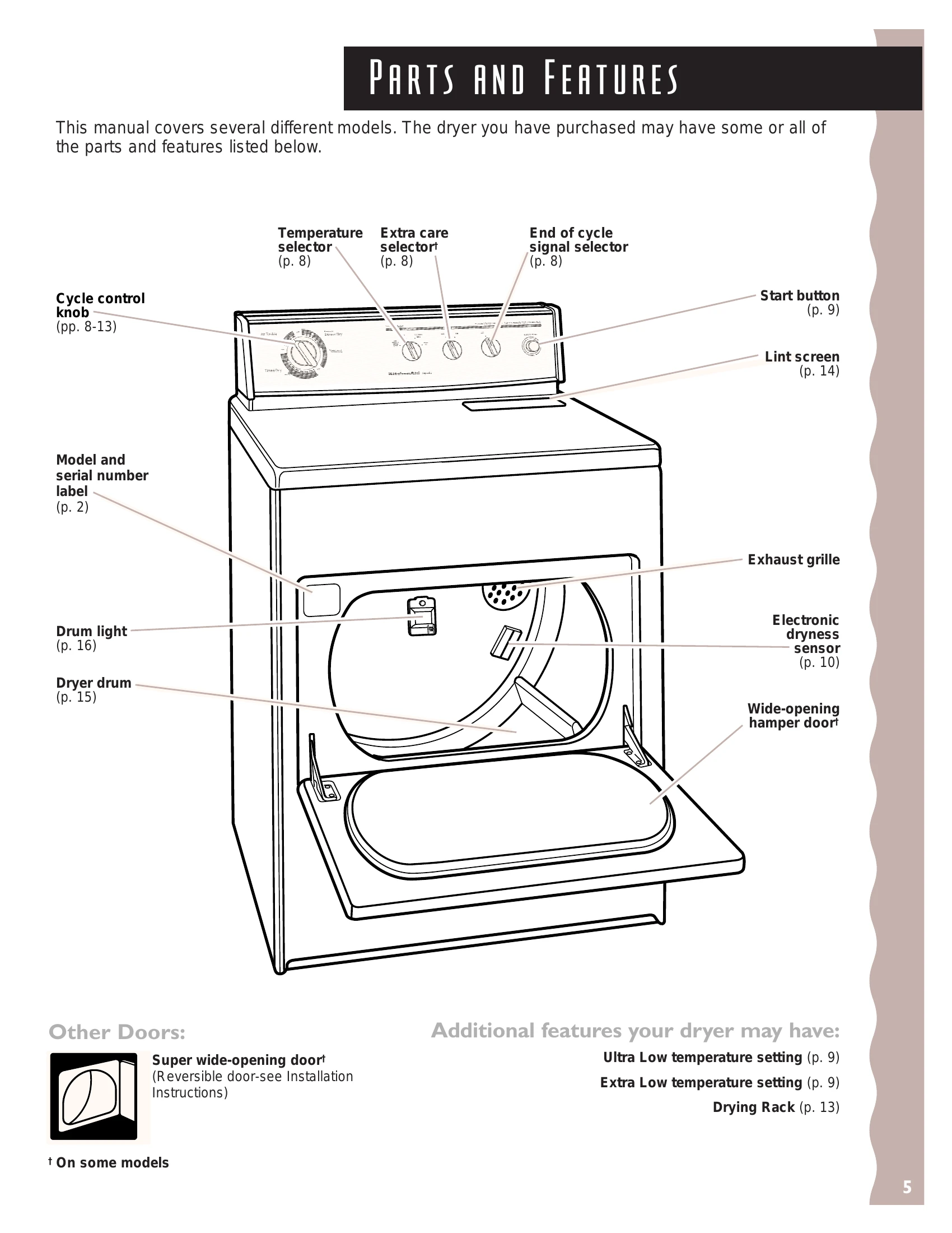 Manual for kgys750gq1