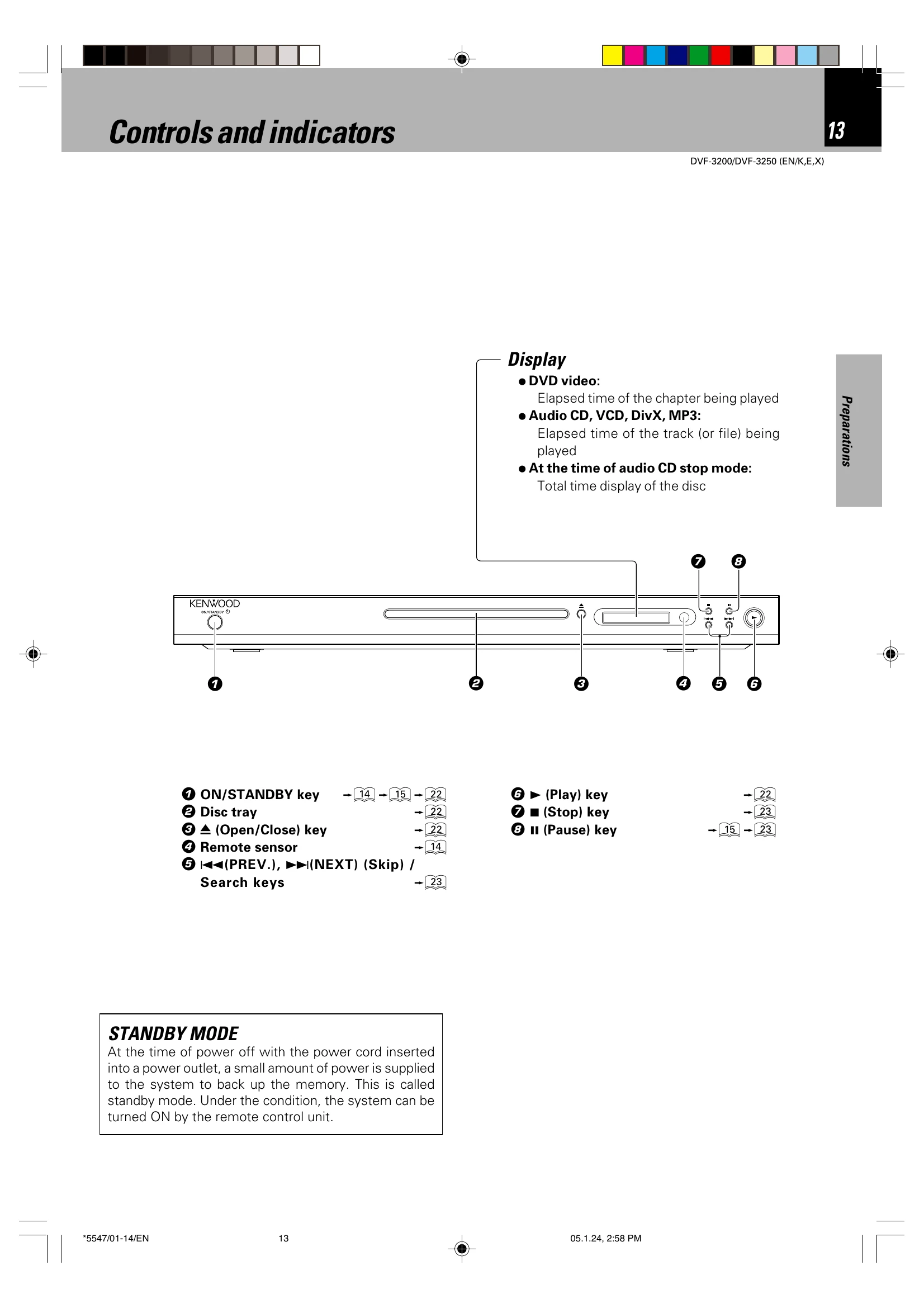 Manual for DVF-3200/DVF-3250