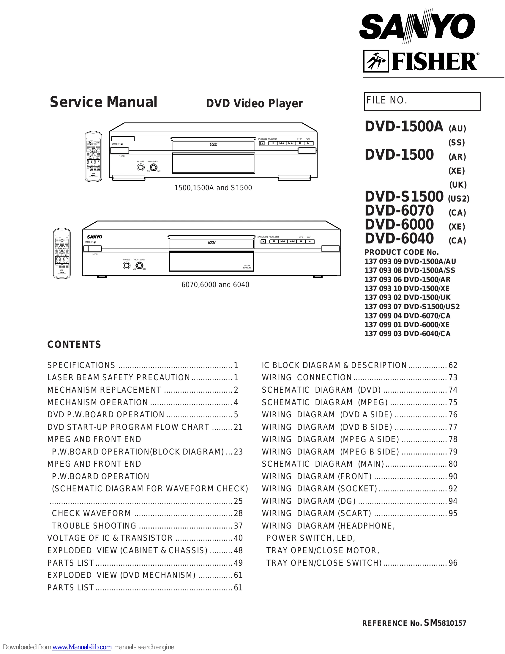 Manual for DVD-1500