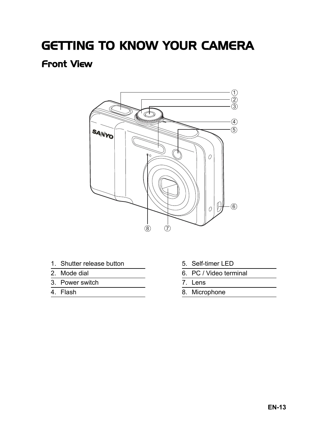 Manual for Cyber-shot DSC-V3