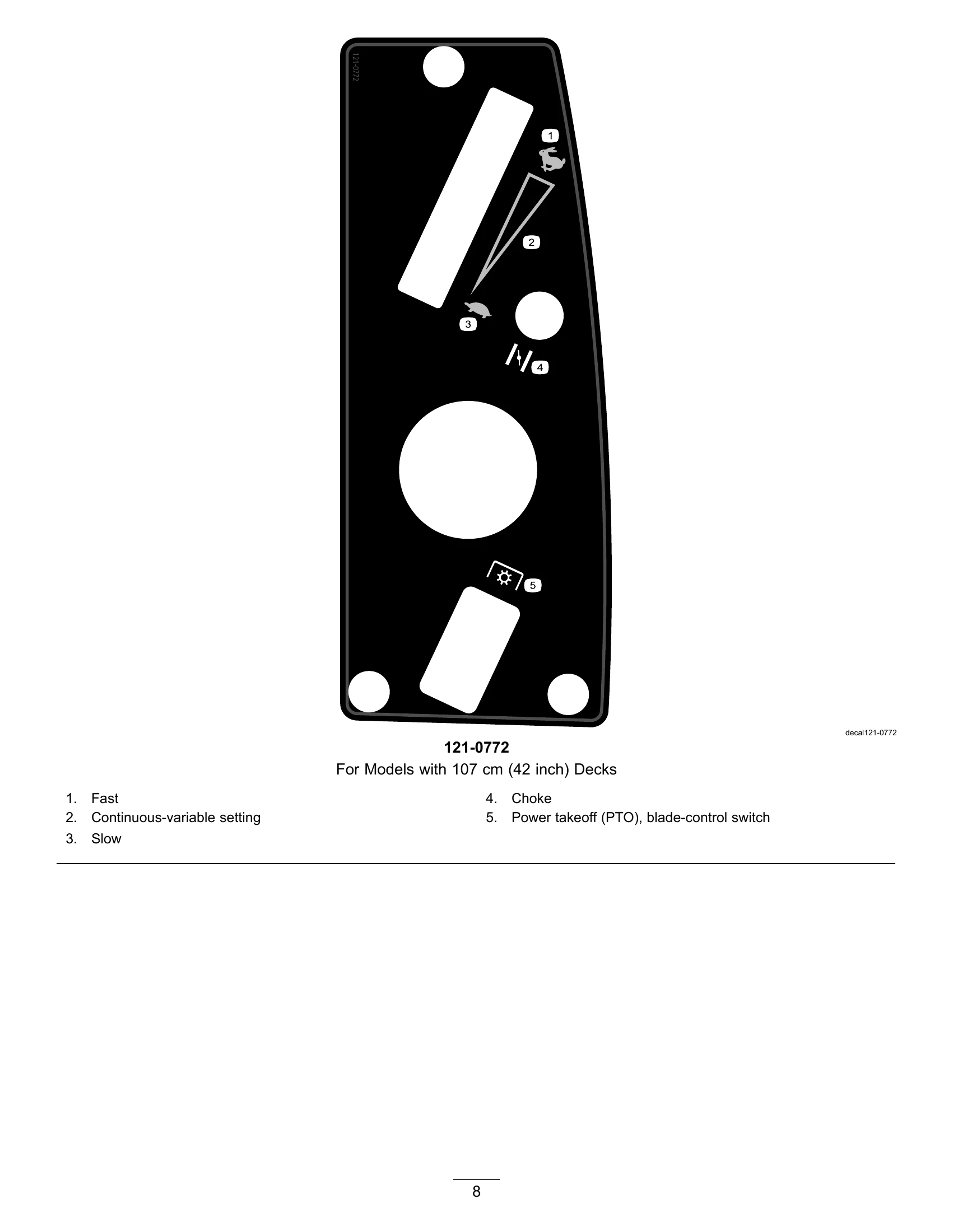 Manual for TimeCutter SS 4225 or MX 5000