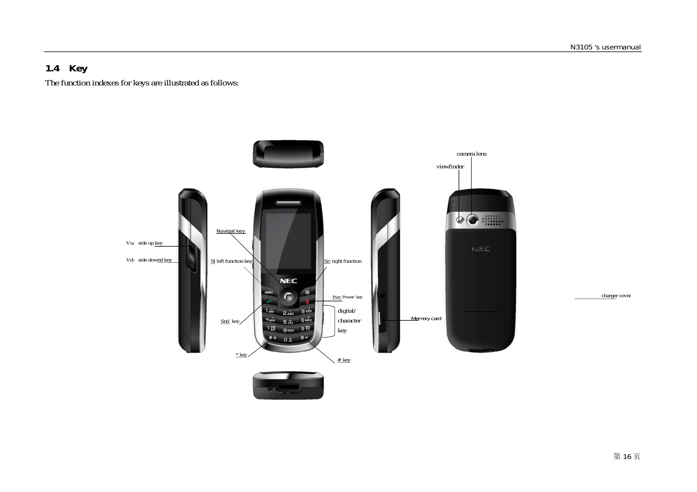 Manual for N3105