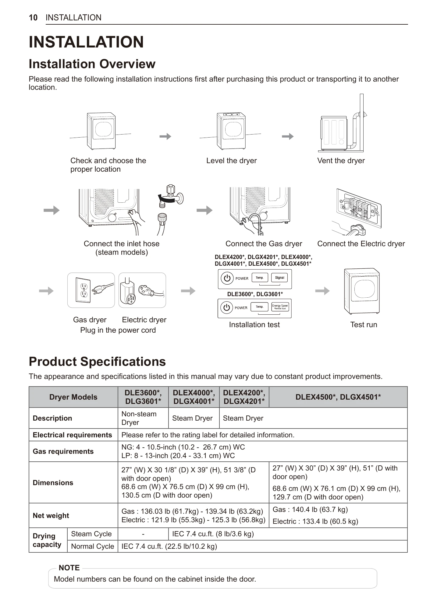 Manual for DLE3600*