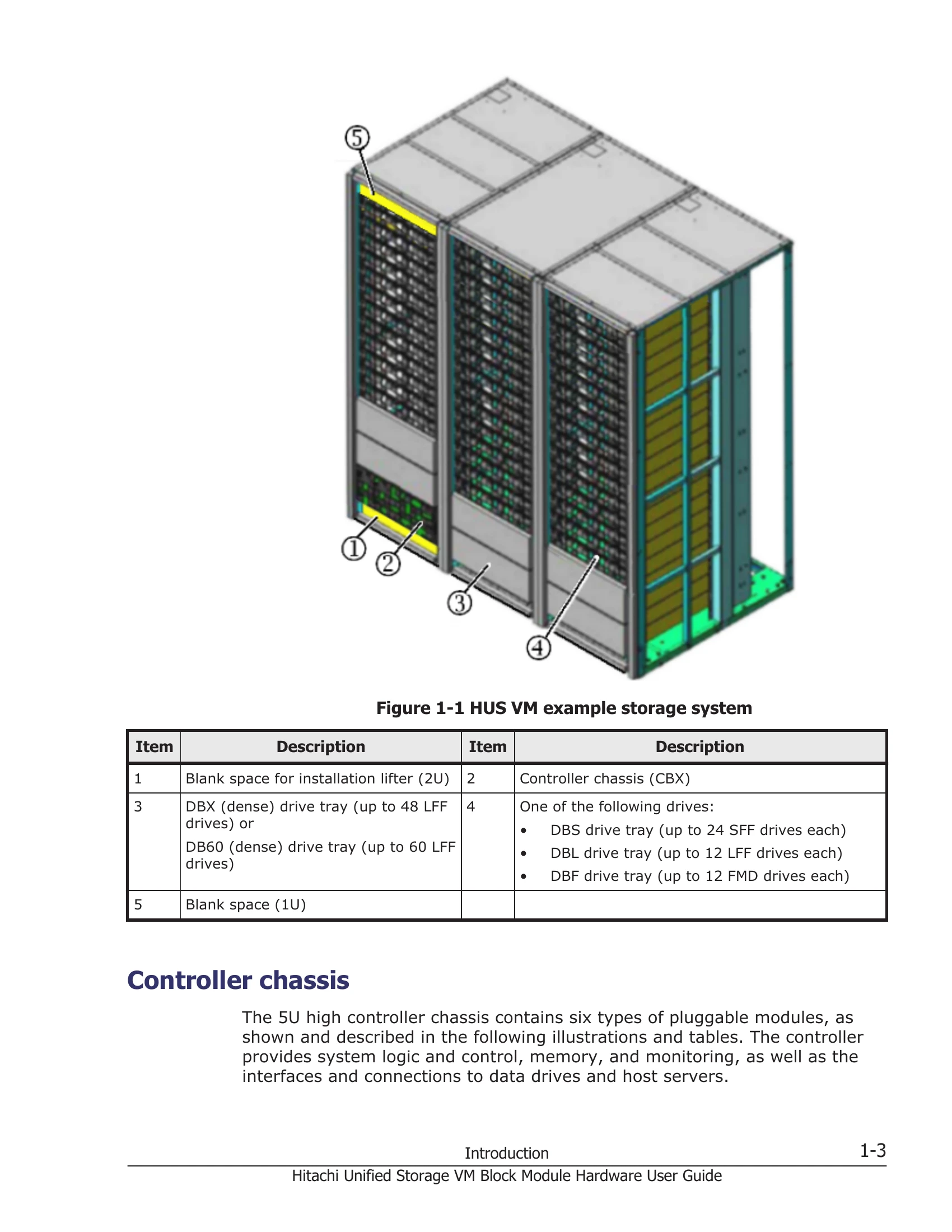 Manual for HUS VM Block Module Hardware User Guide