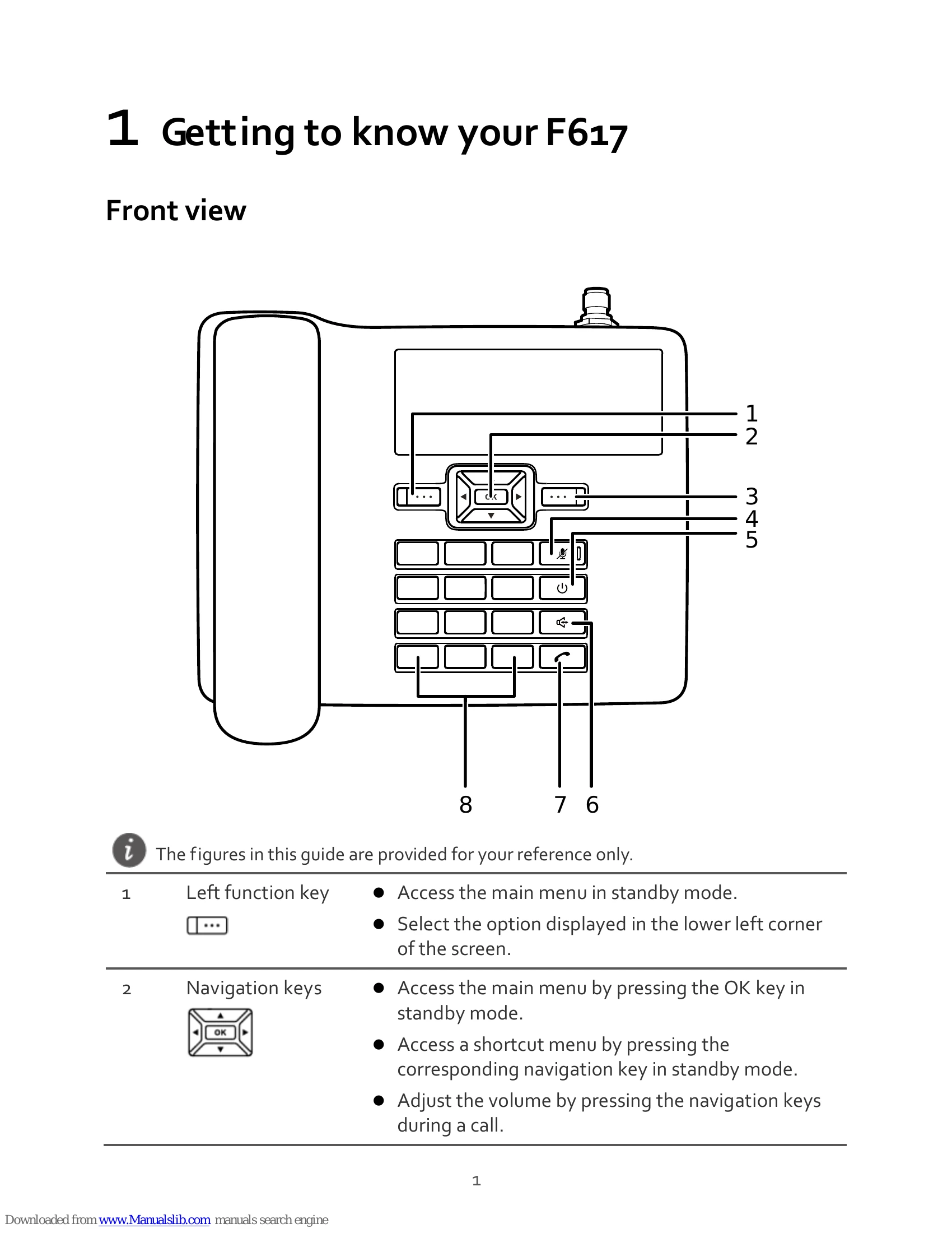 Manual for F617