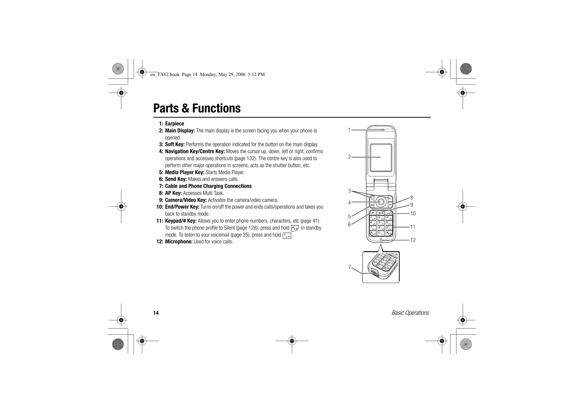 Manual for TX62