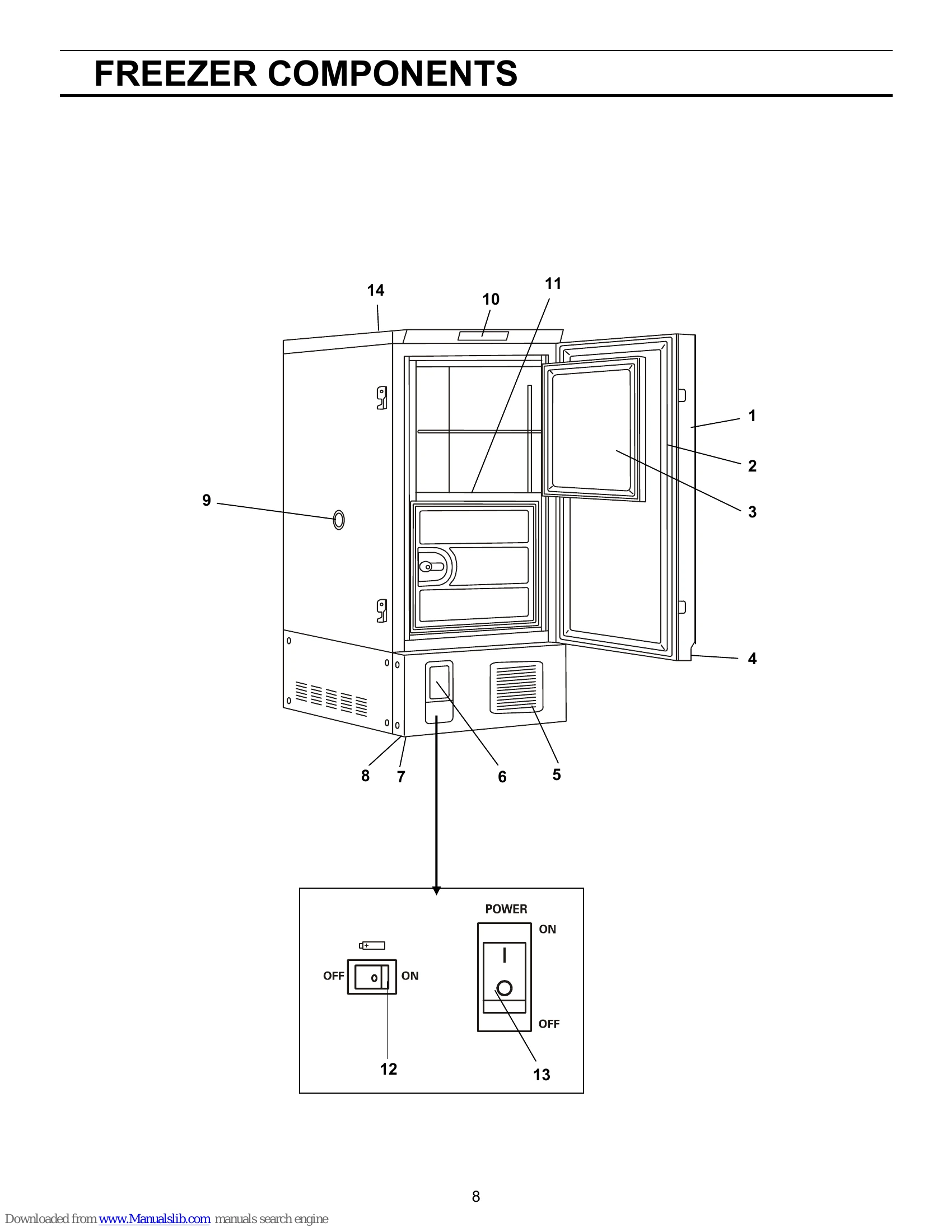 Manual for MDF-U4186S