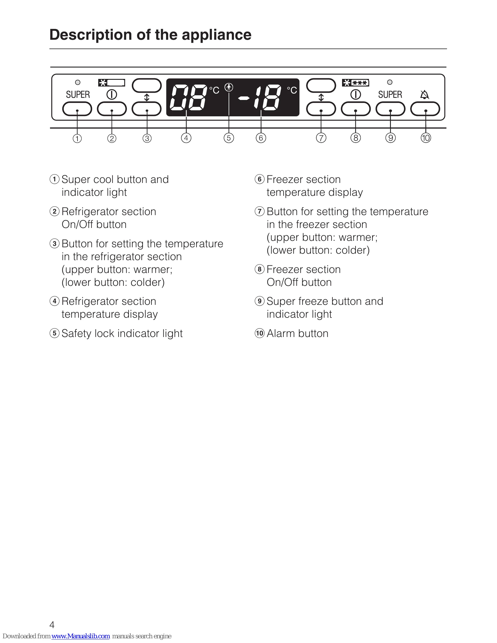 Manual for KF 7564 S ed-1