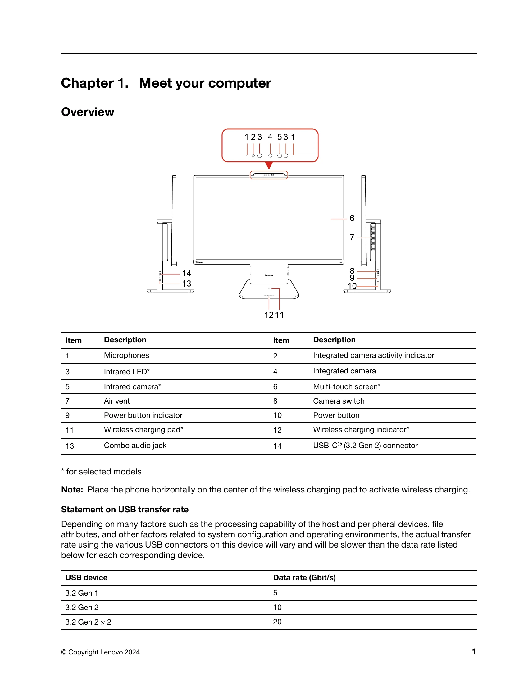 Manual for ThinkCentre neo 50a 24 Gen 5