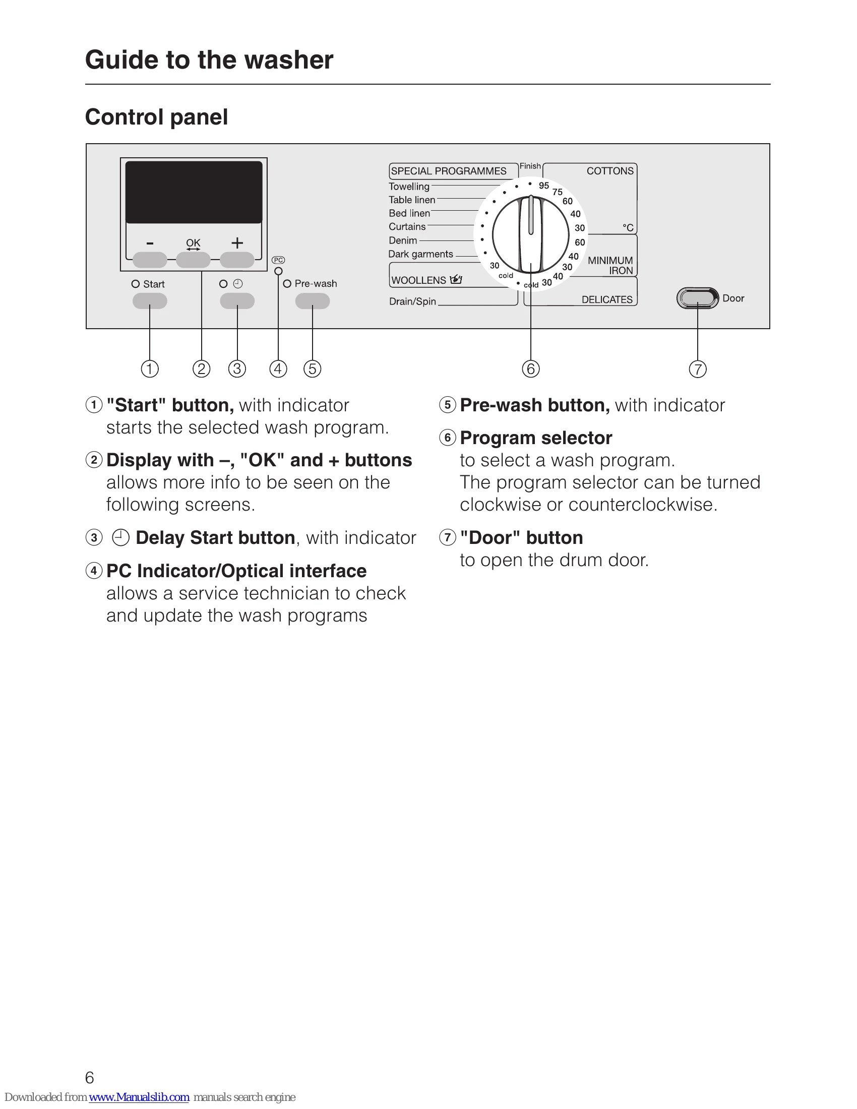 Manual for PW 5065