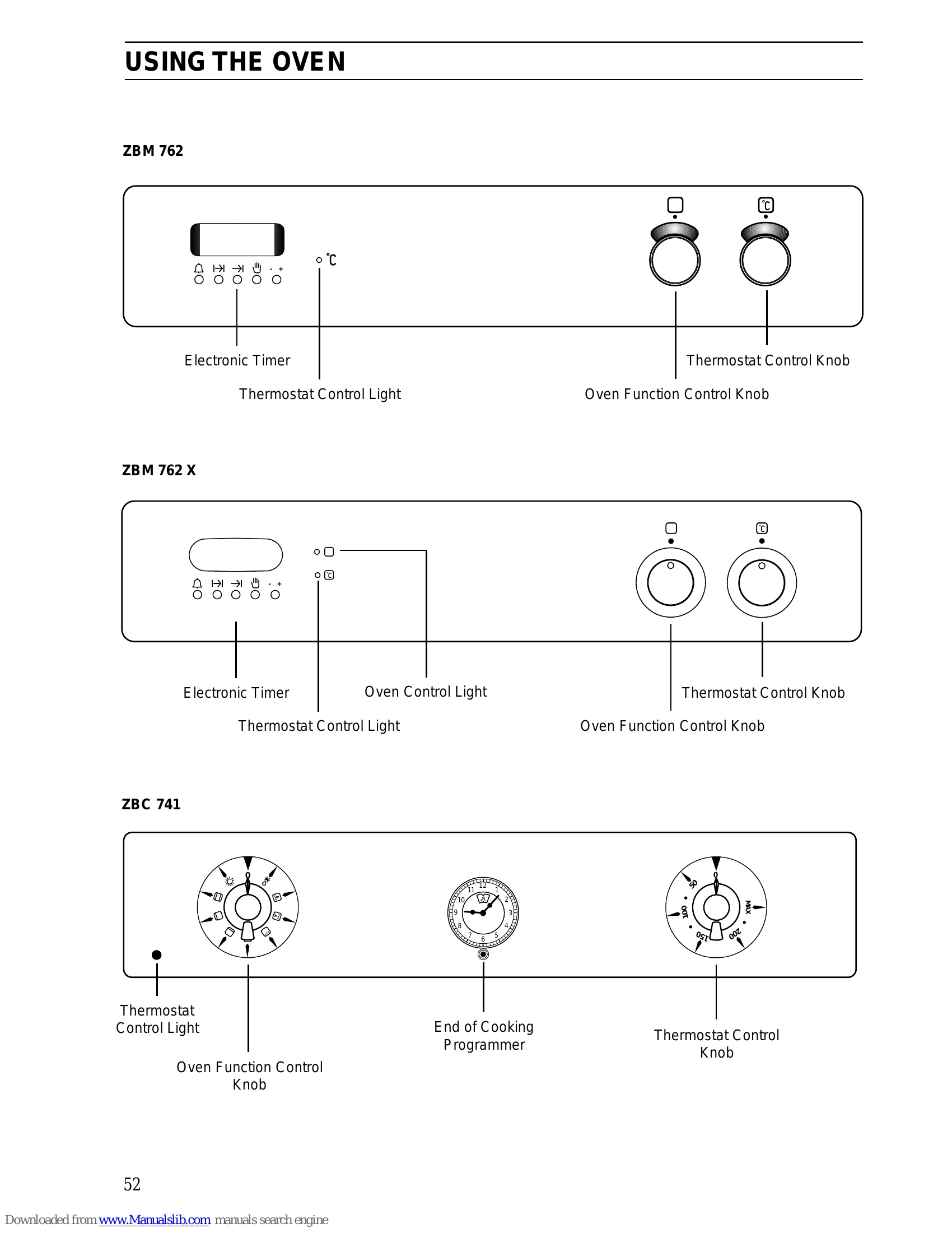 Manual for ZBM 762