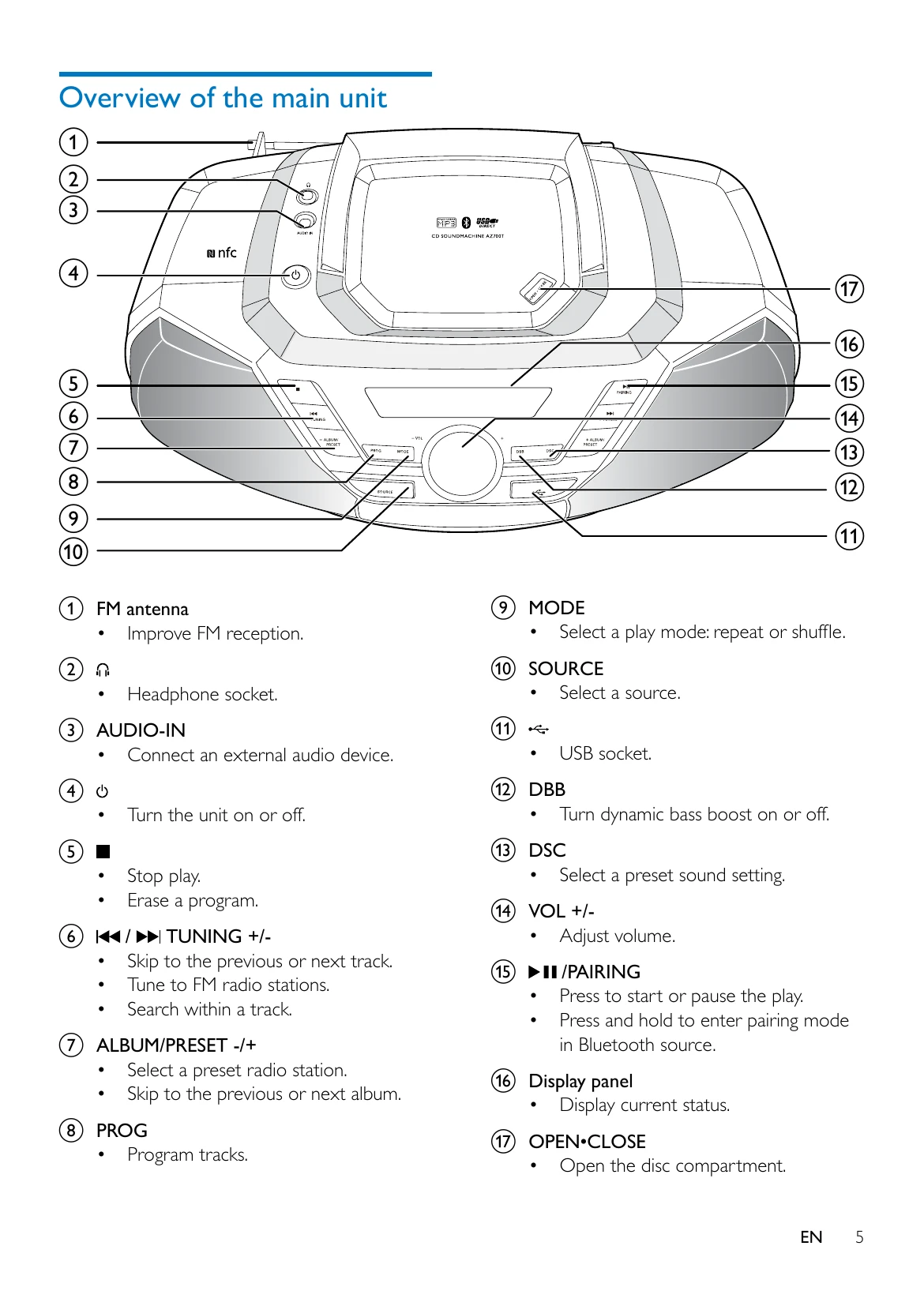 Manual for AZ700T