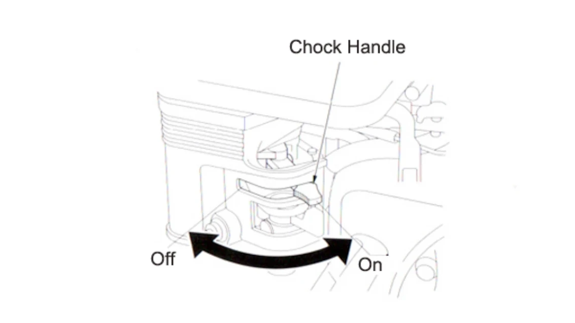 Manual for GX160 - Troubleshooting and error codes + PDF Download
