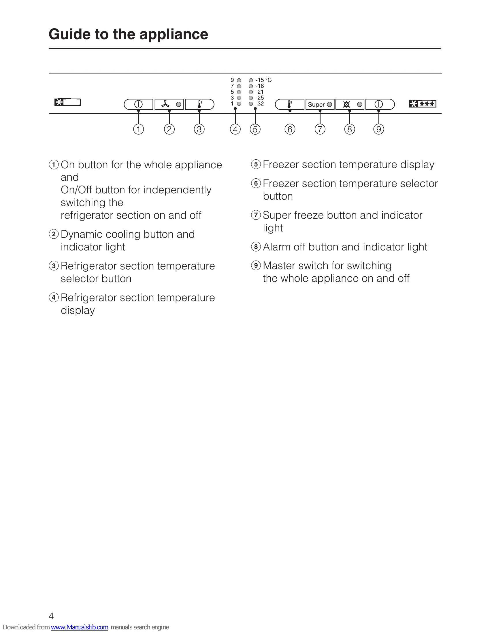Manual for KFN 12823 SD