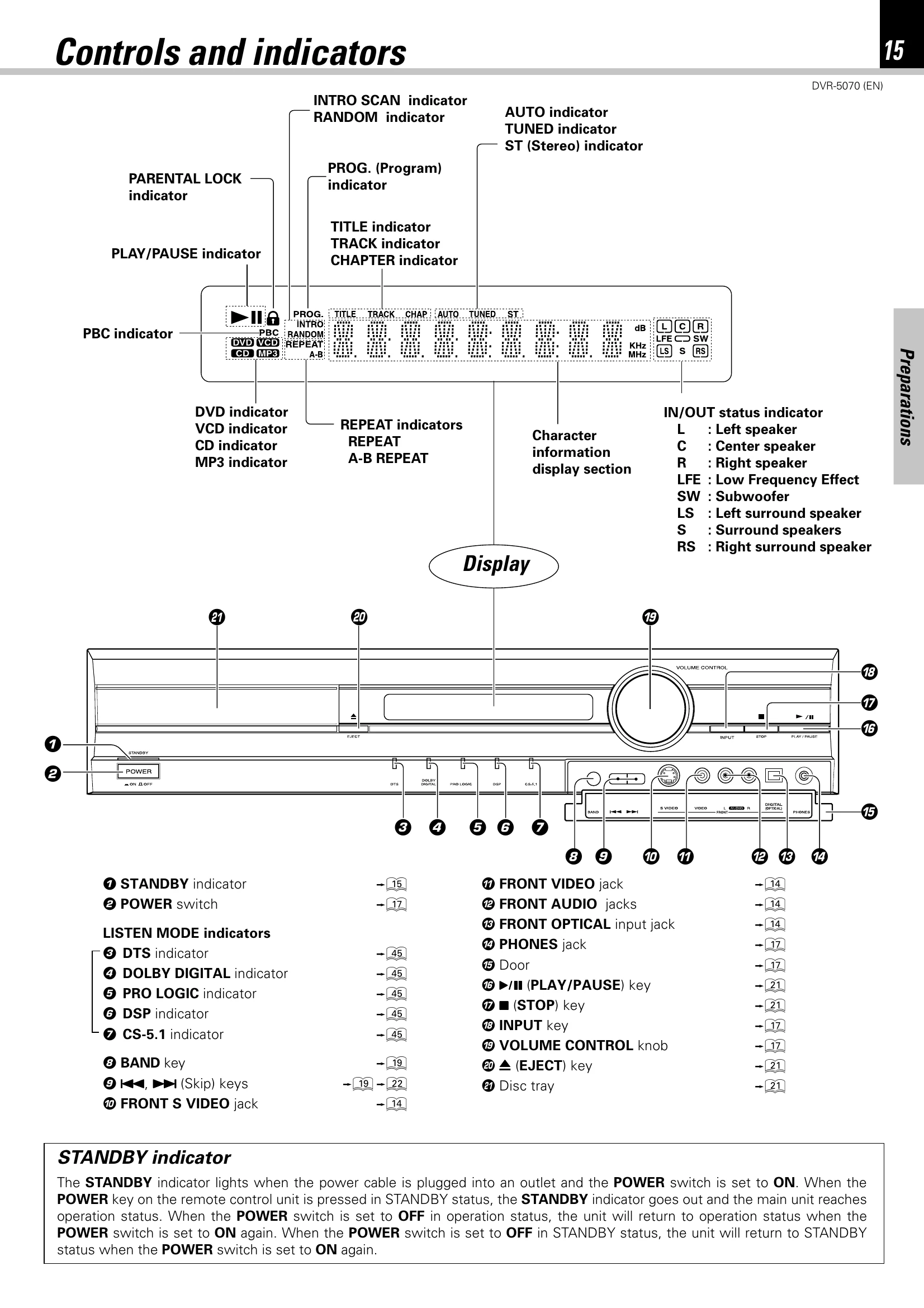Manual for DVR-5070