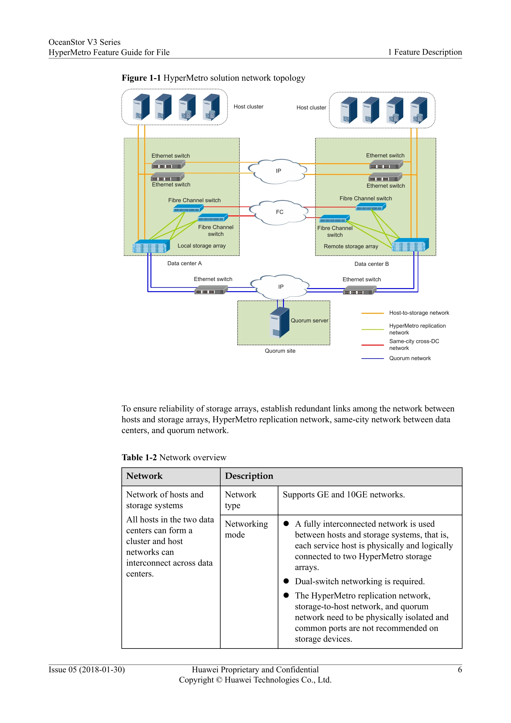 Manual for V300R006