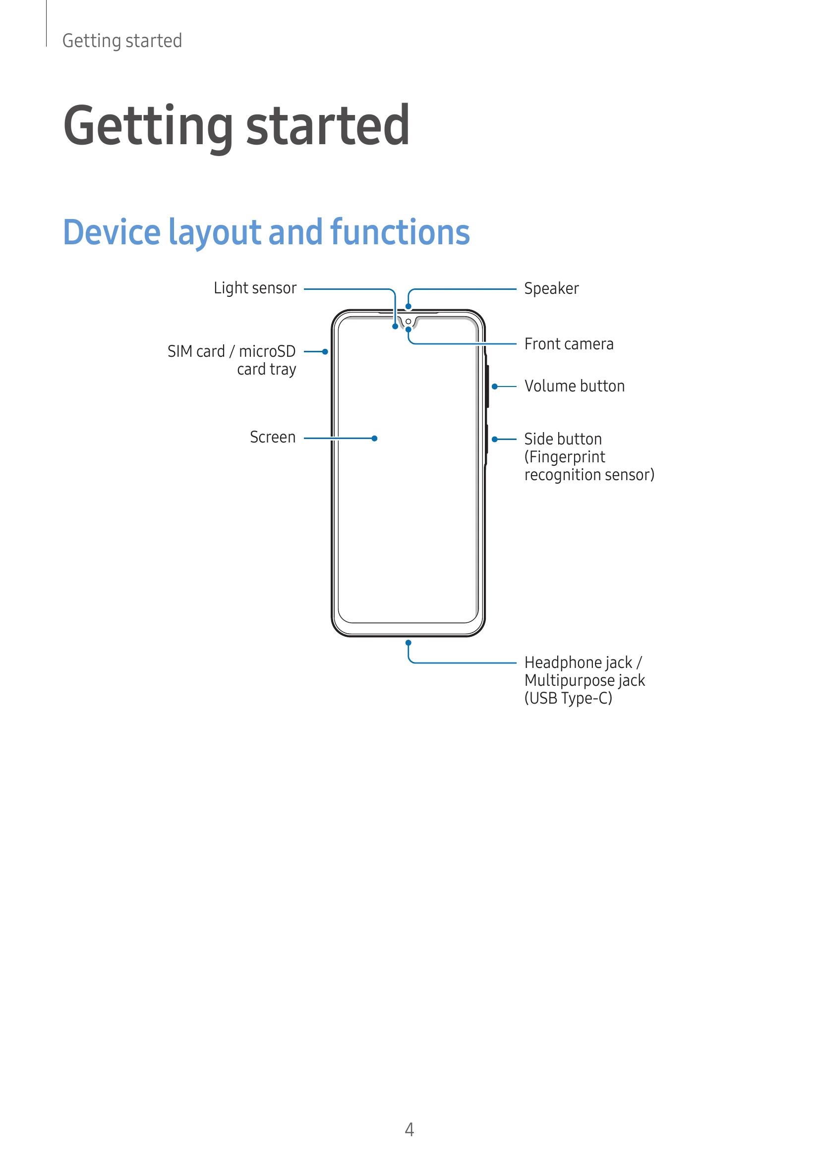 Manual for SM-A266B/DS