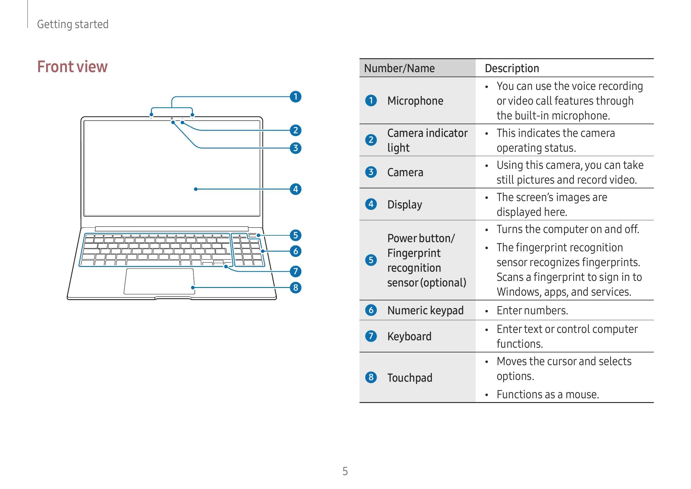 Manual for Galaxy Book3 360