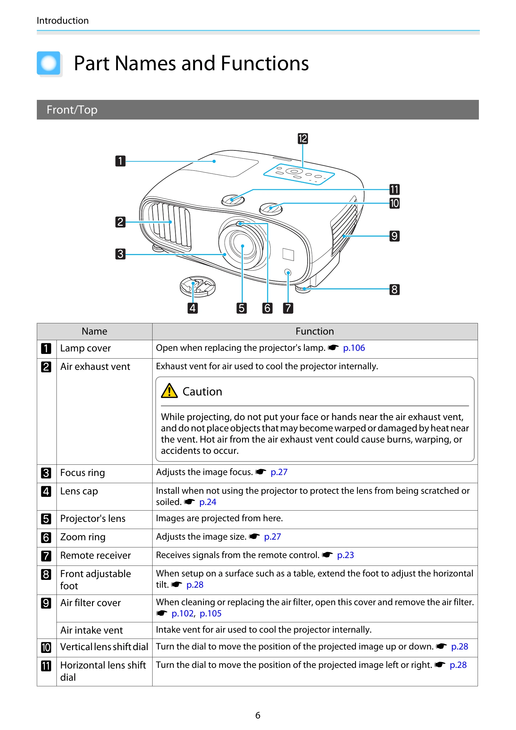 Manual for EH-TW6600W