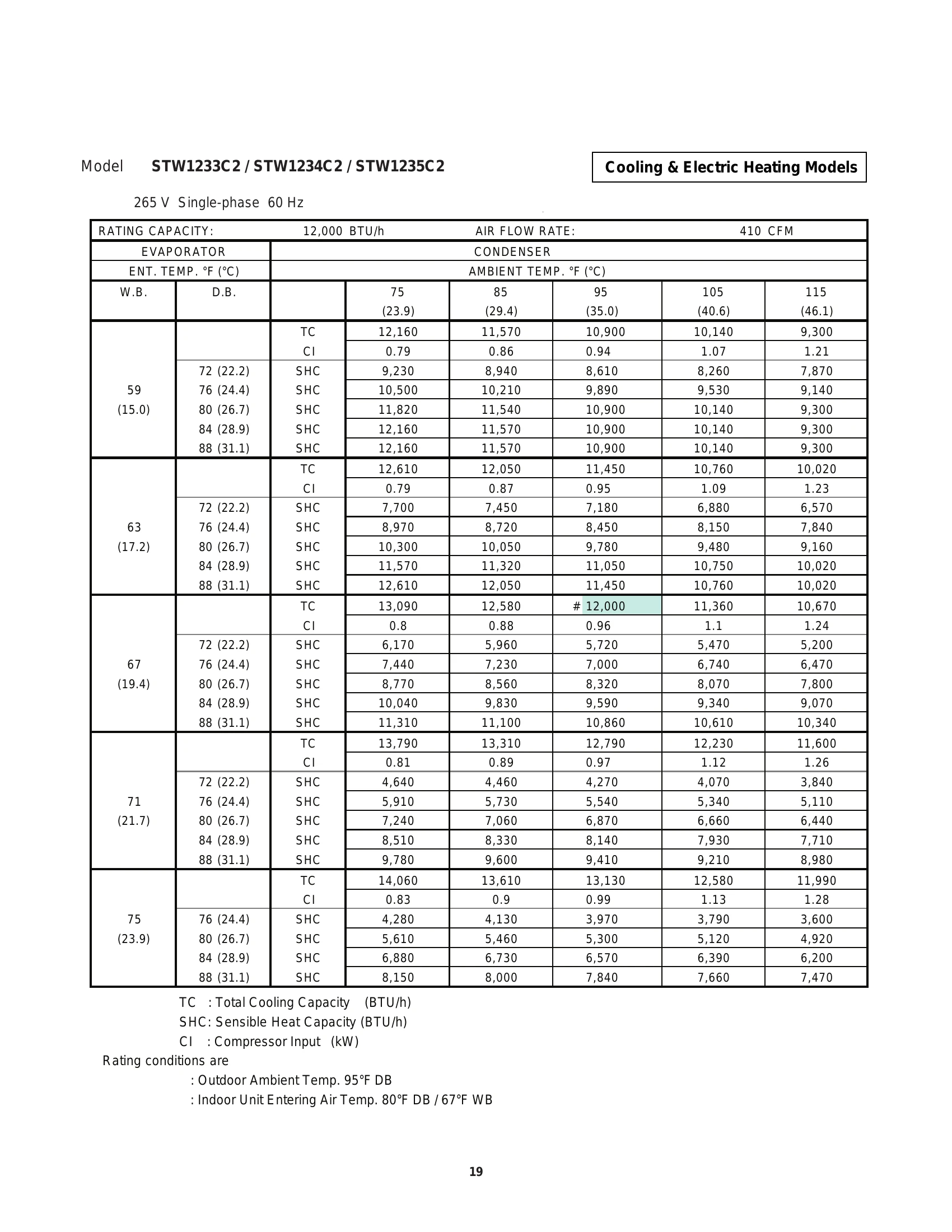 Manual for STW-2