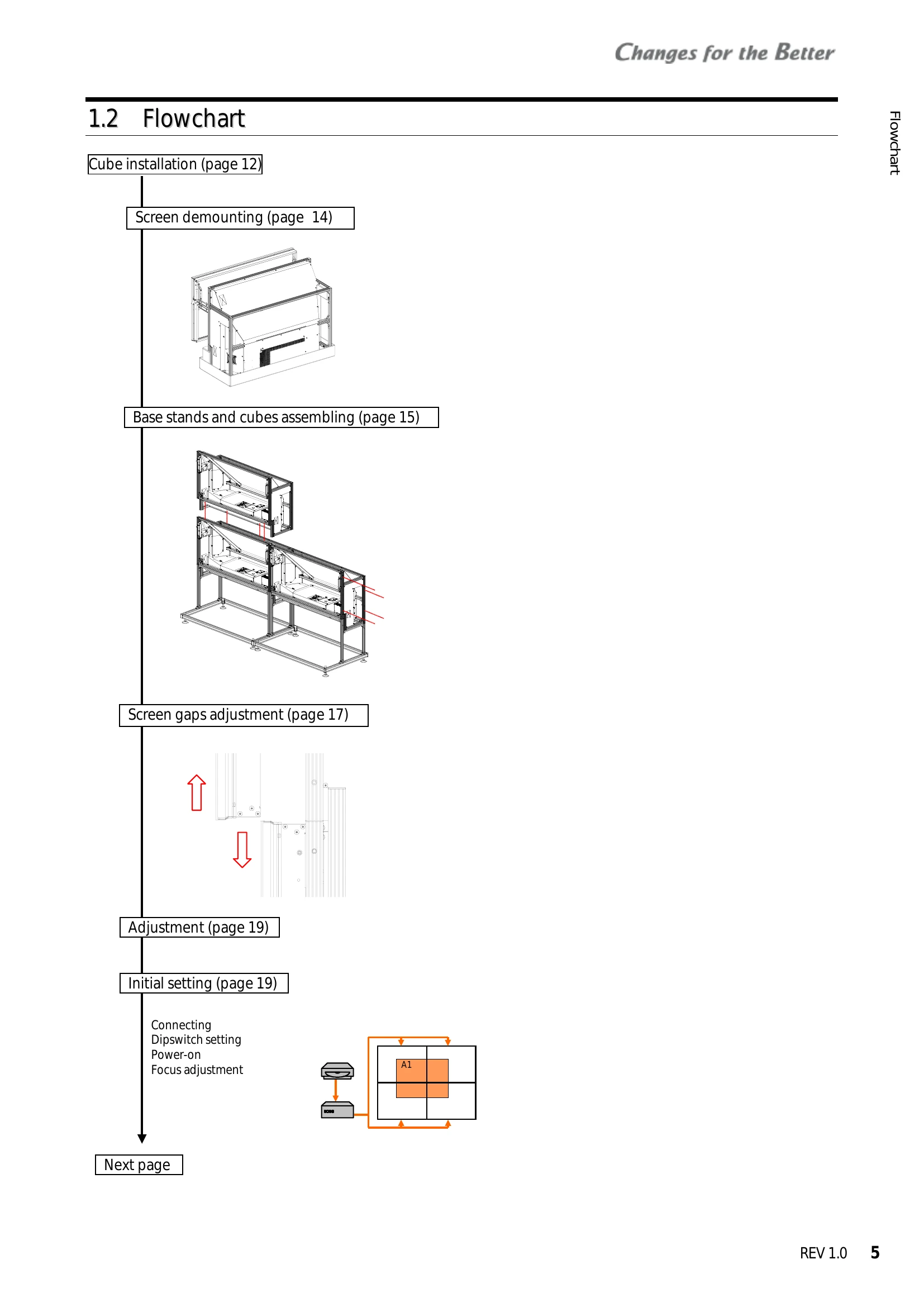 Manual for VS-60HS12U