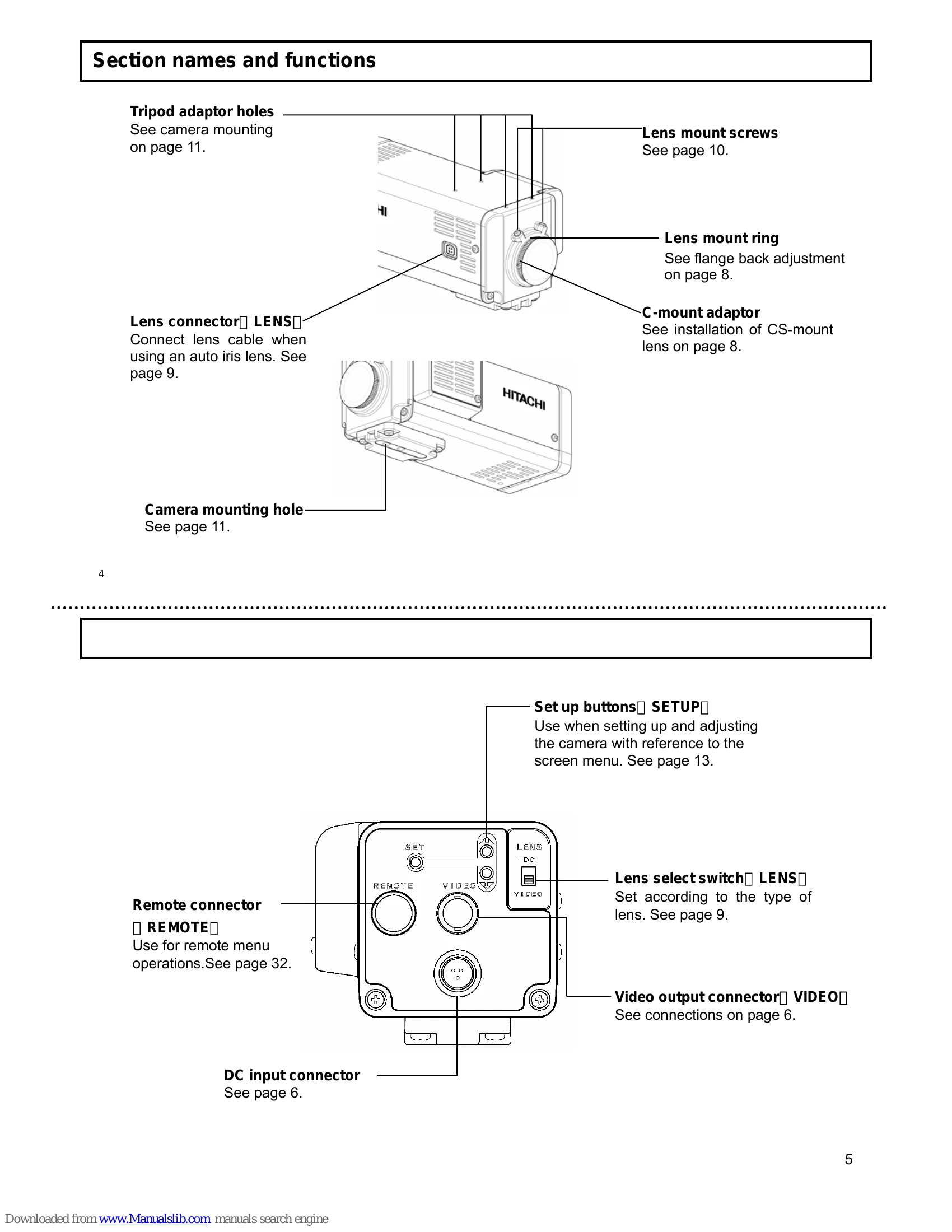 Manual for KP-DE500 / KP-E500