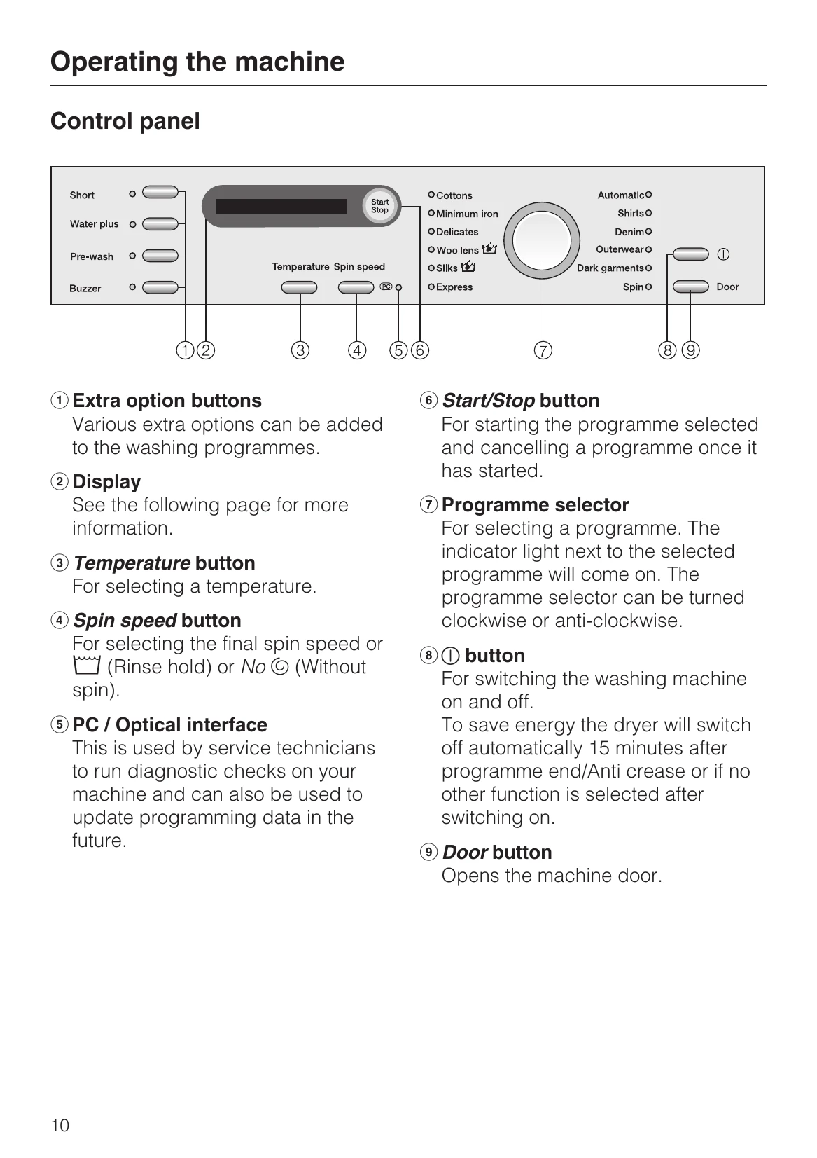 Manual for W 3725