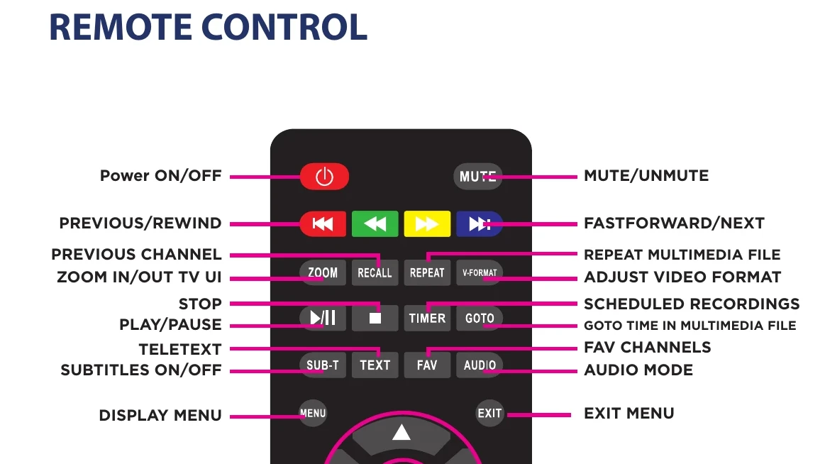 Manual for BTV3TB - Troubleshooting and error codes + PDF Download