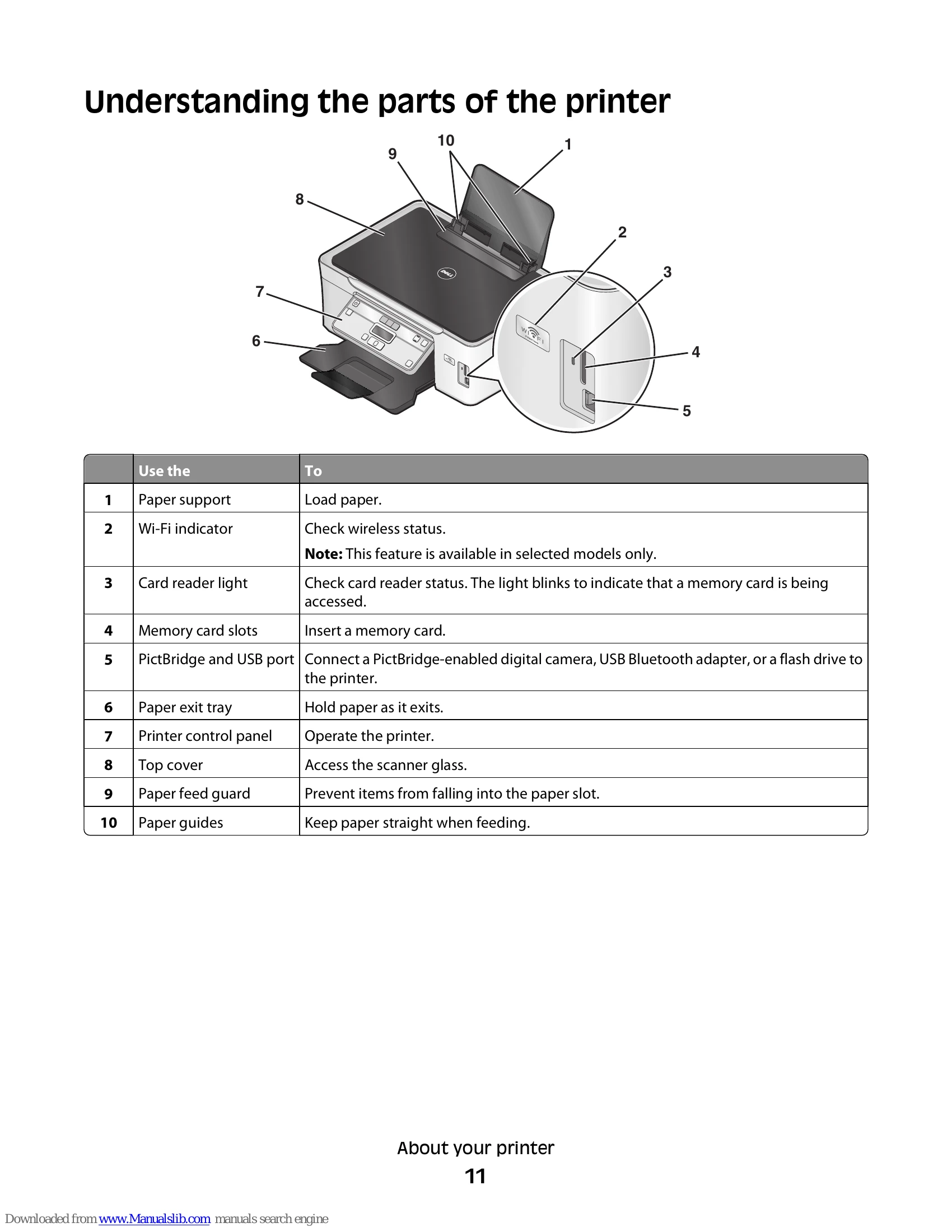 Manual for V310