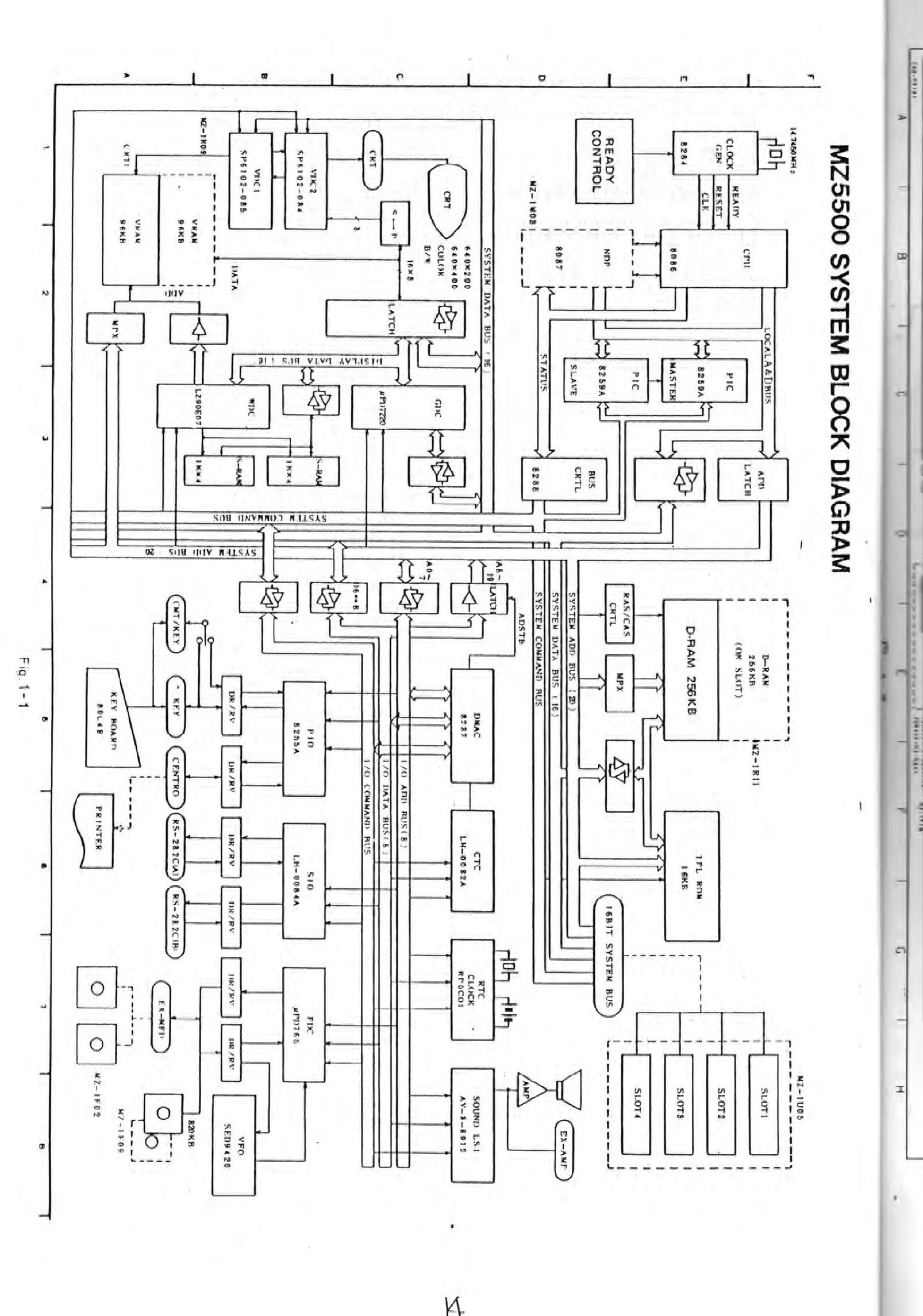 Manual for MZ-5500/5600