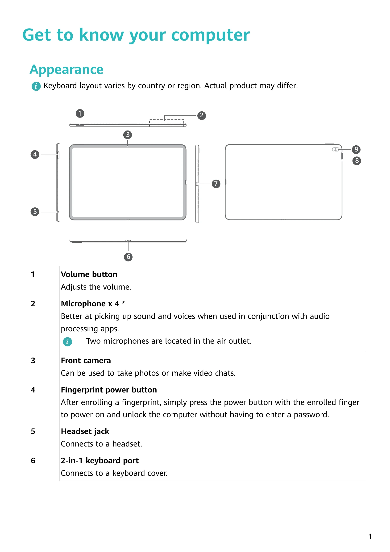 Manual for HUAWEI M-Pencil (2nd generation)