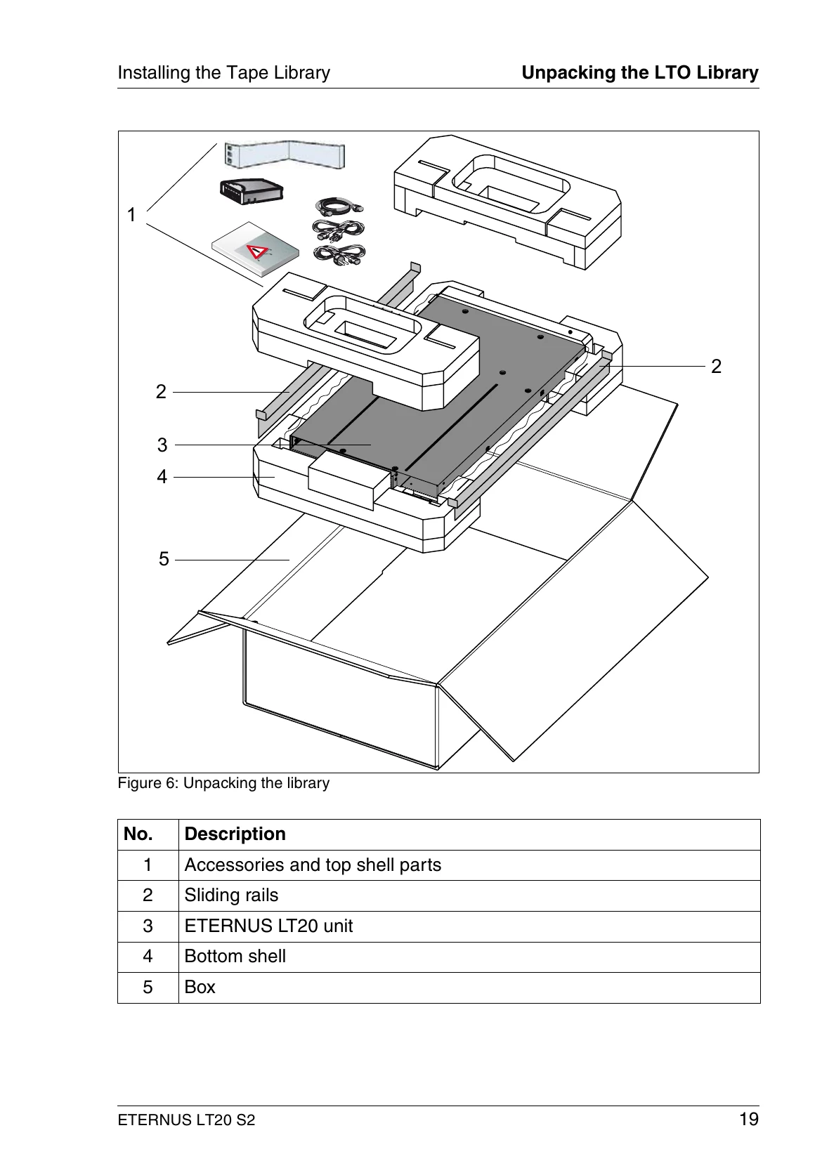 Manual for ETERNUS LT20 S2