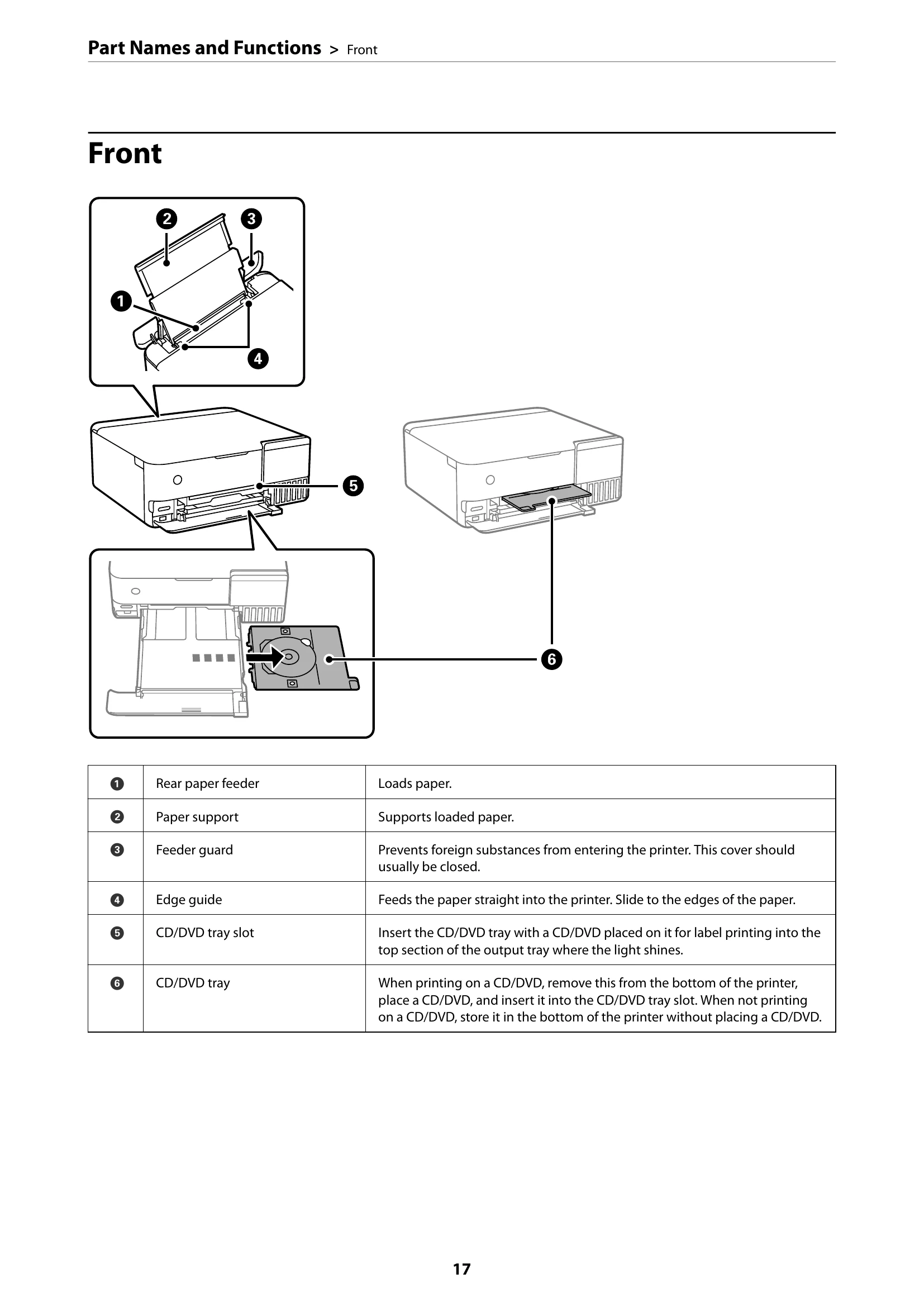 Manual for ET-8500 Series L8160 Series