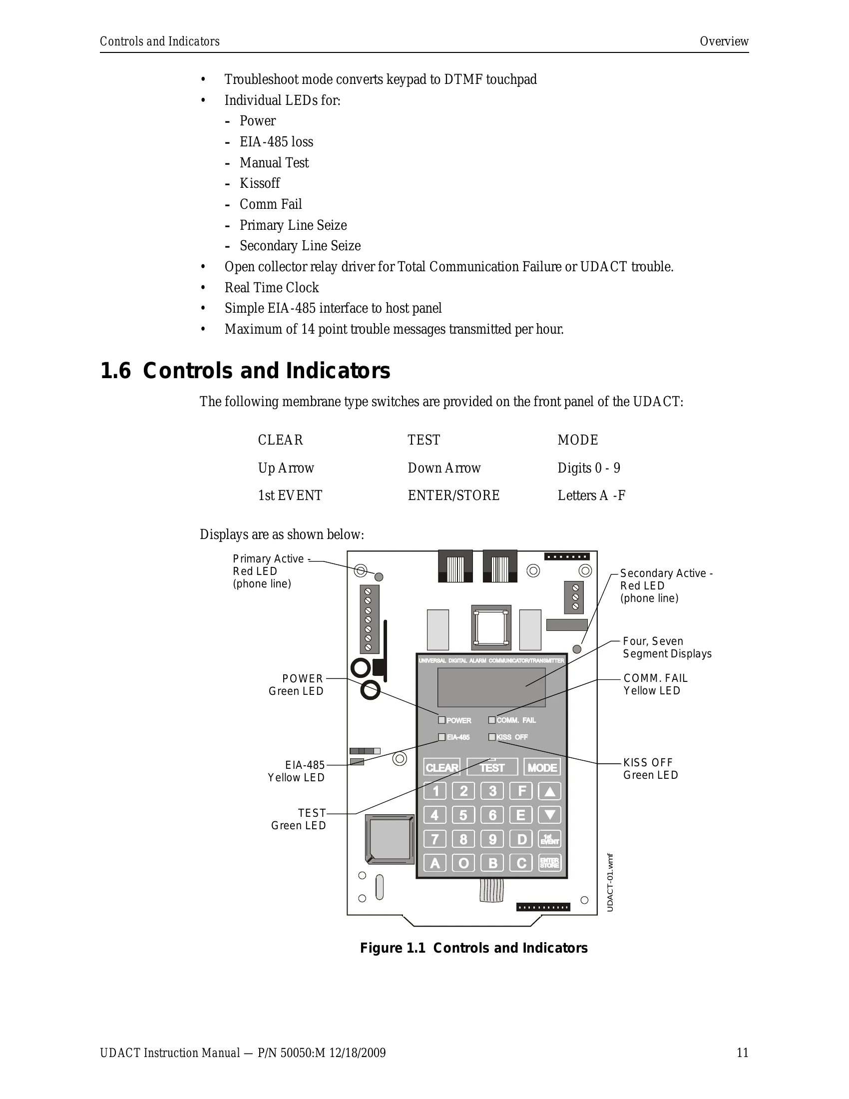 Manual for UDACT