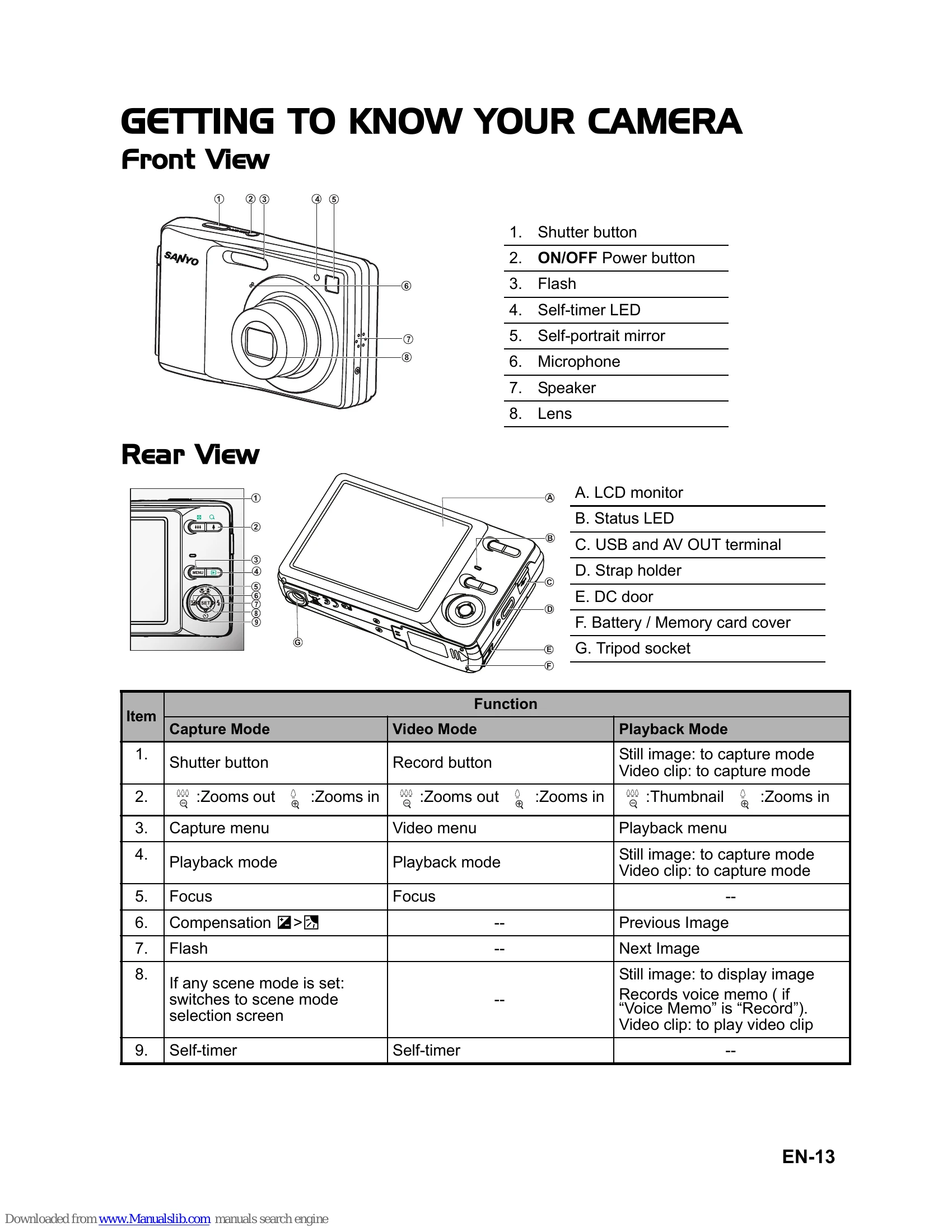 Manual for VPC-S1415