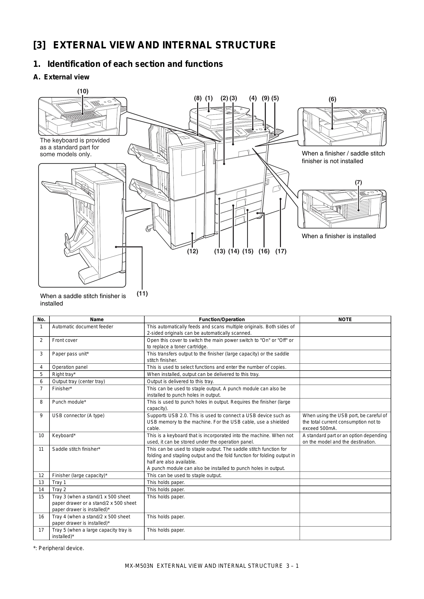 Parts/Service for MX-M365N/M465N/M565N